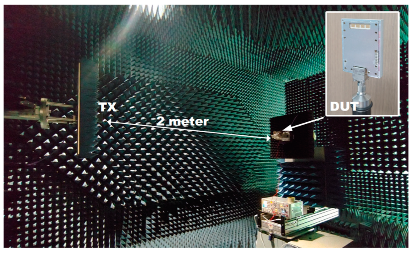 Sensors 21 05128 g008