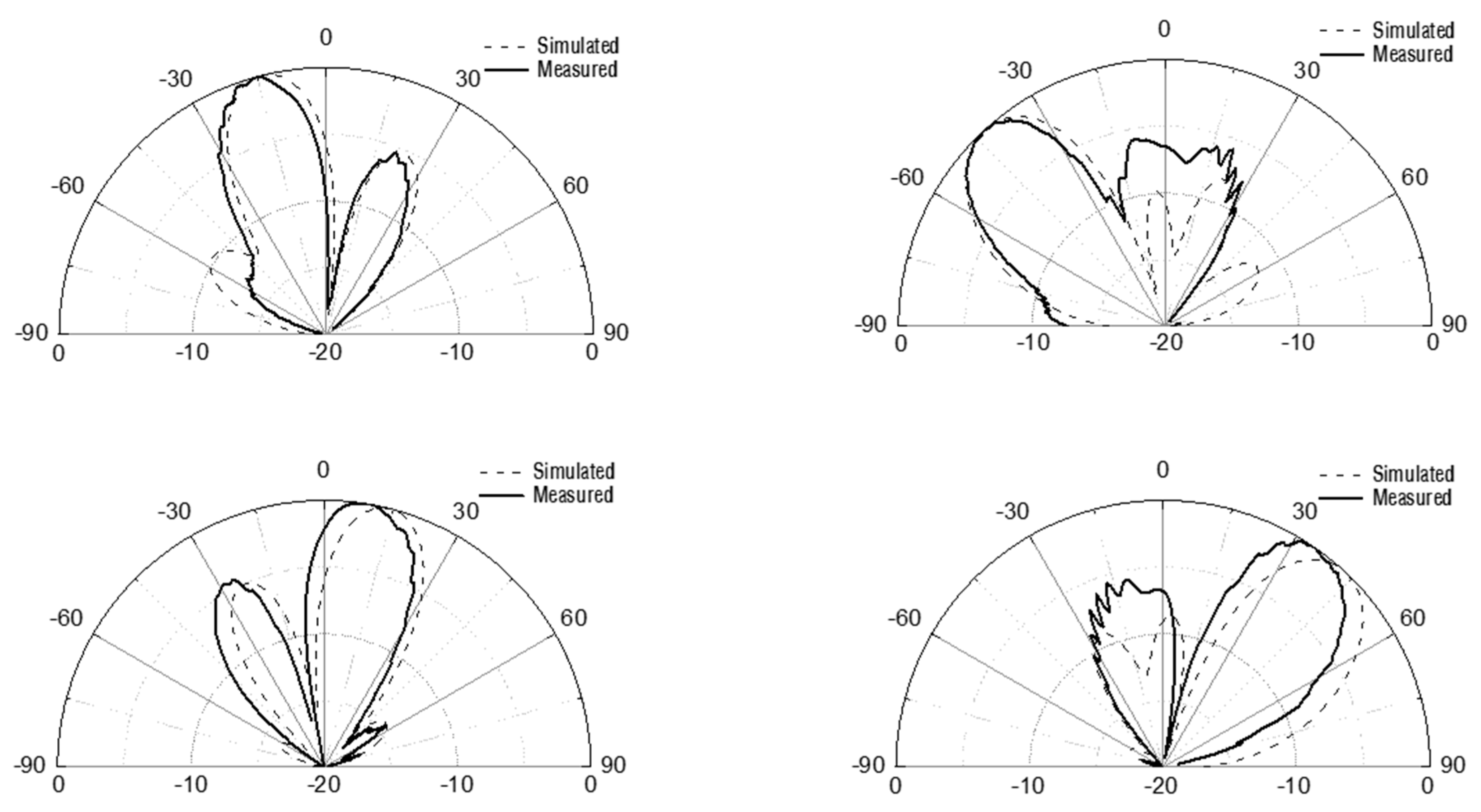 Sensors 21 05128 g009