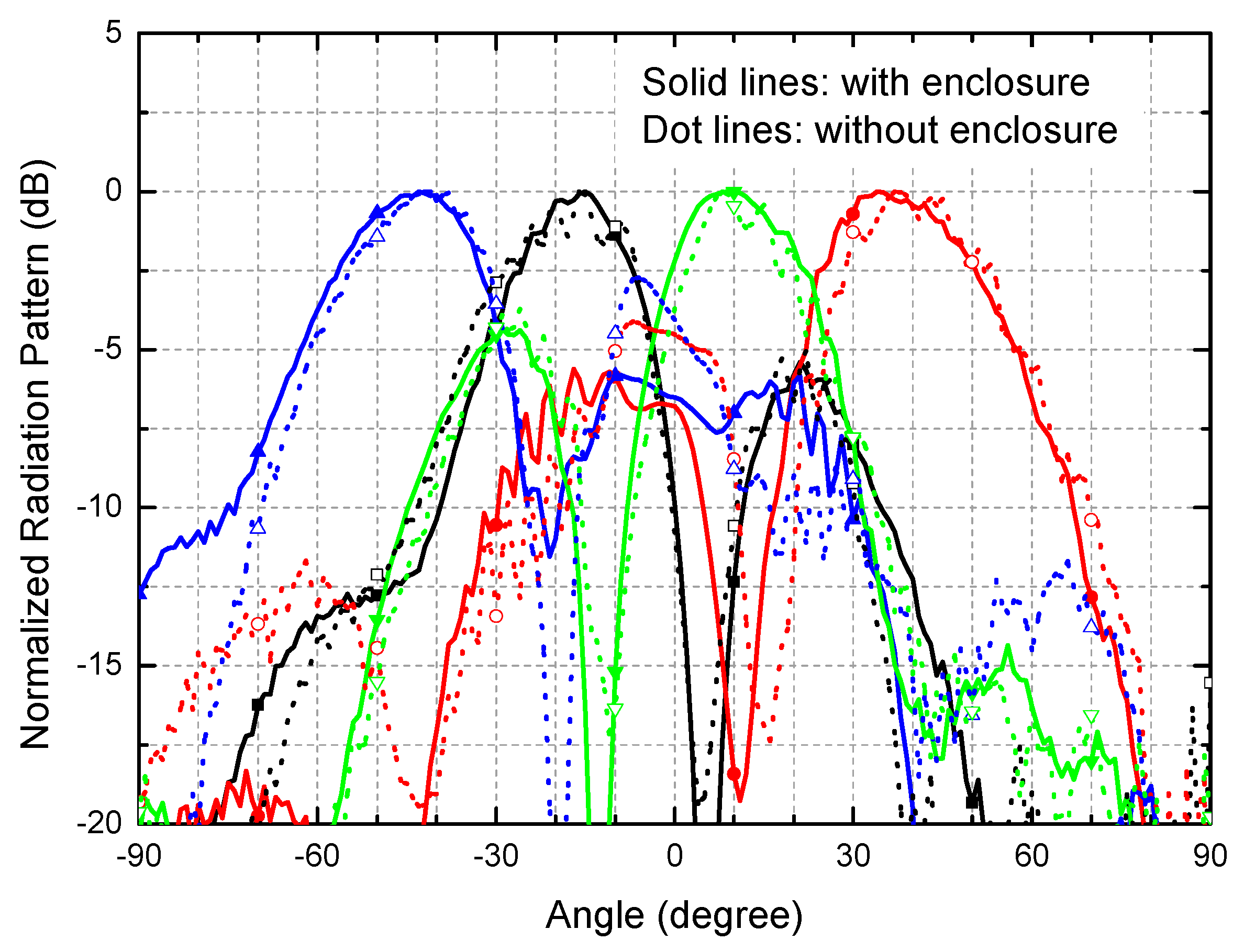 Sensors 21 05128 g010