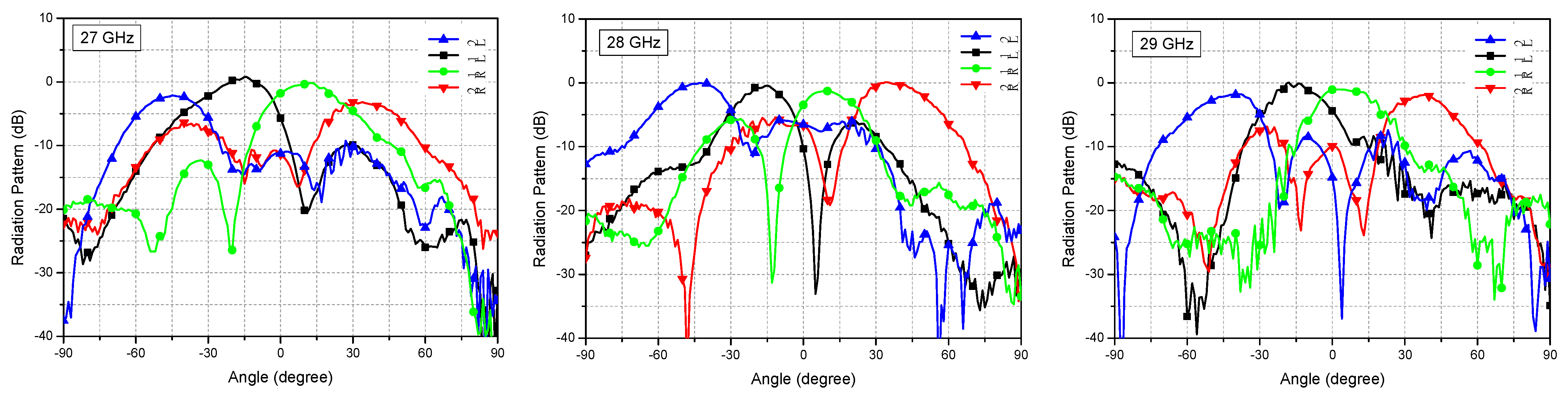 Sensors 21 05128 g011
