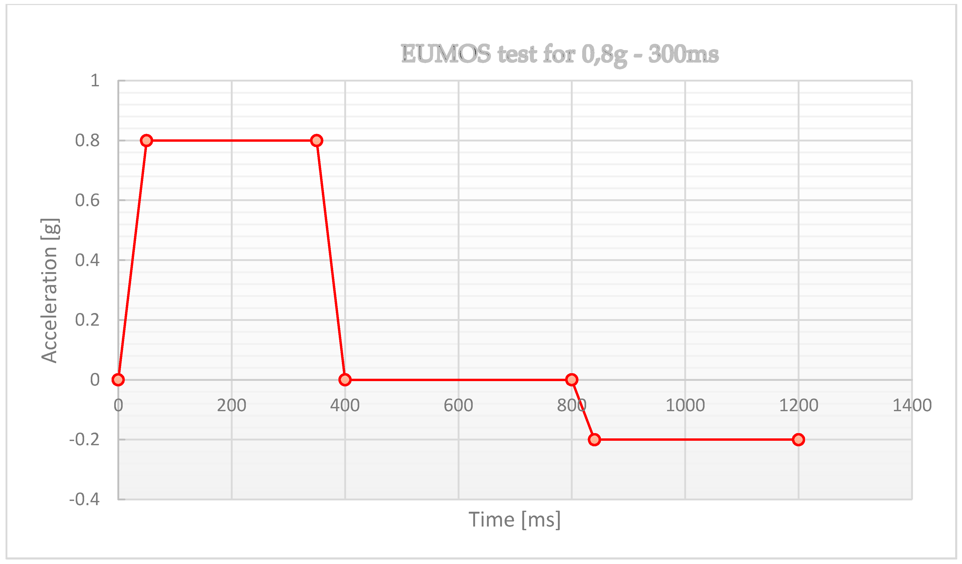 Sensors 21 05129 g004
