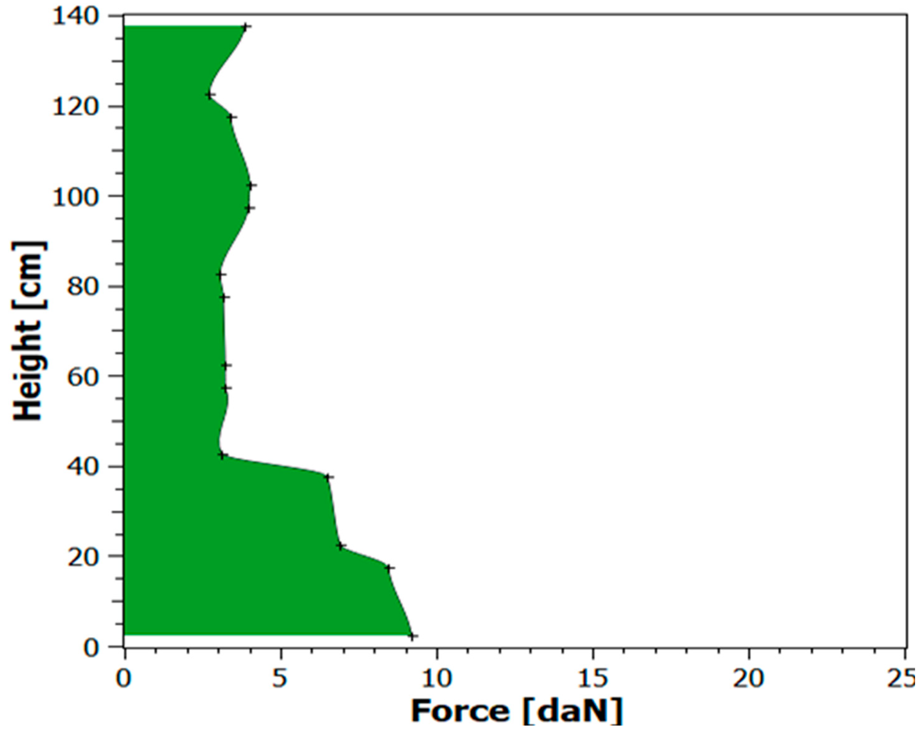 Sensors 21 05129 g007