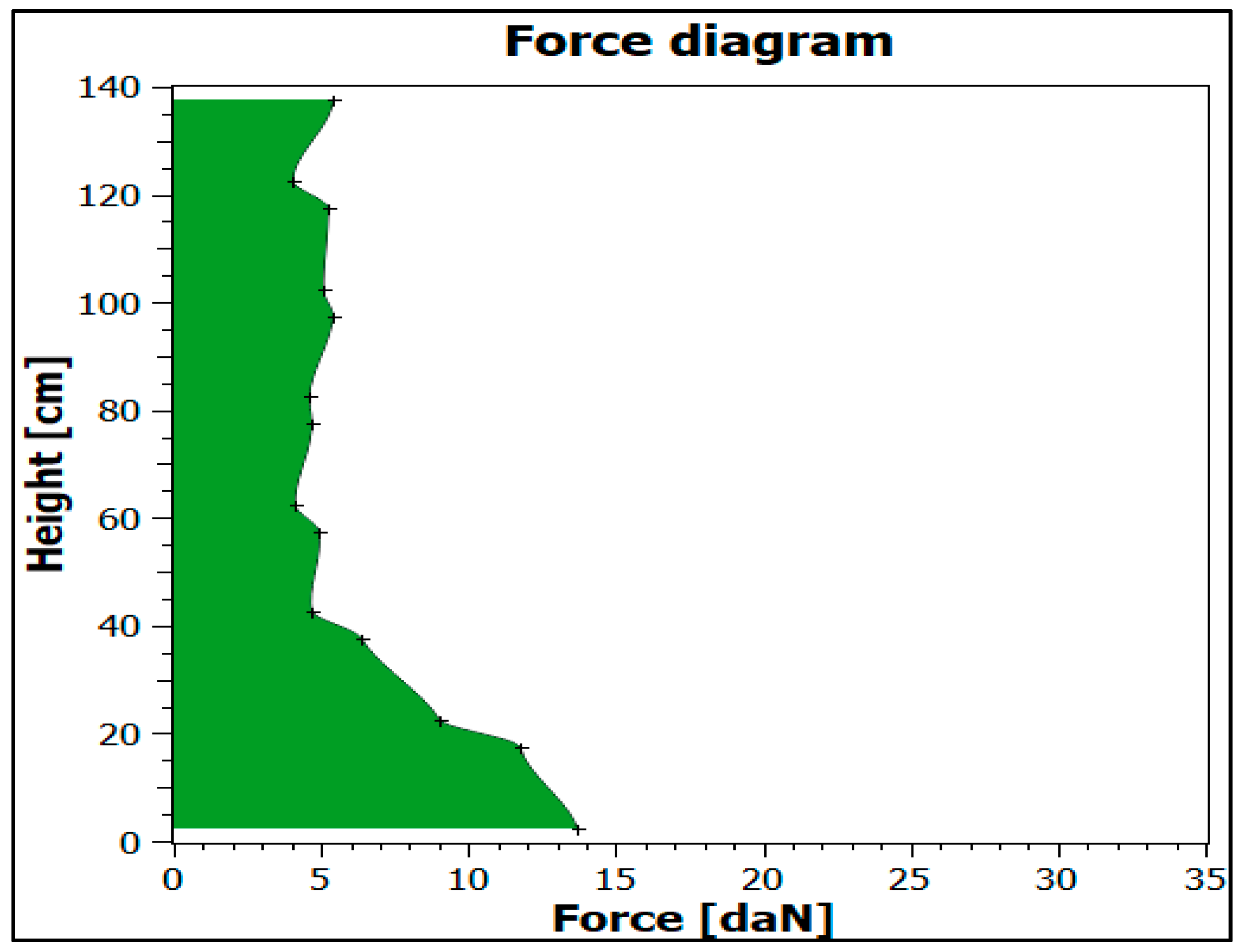 Sensors 21 05129 g011