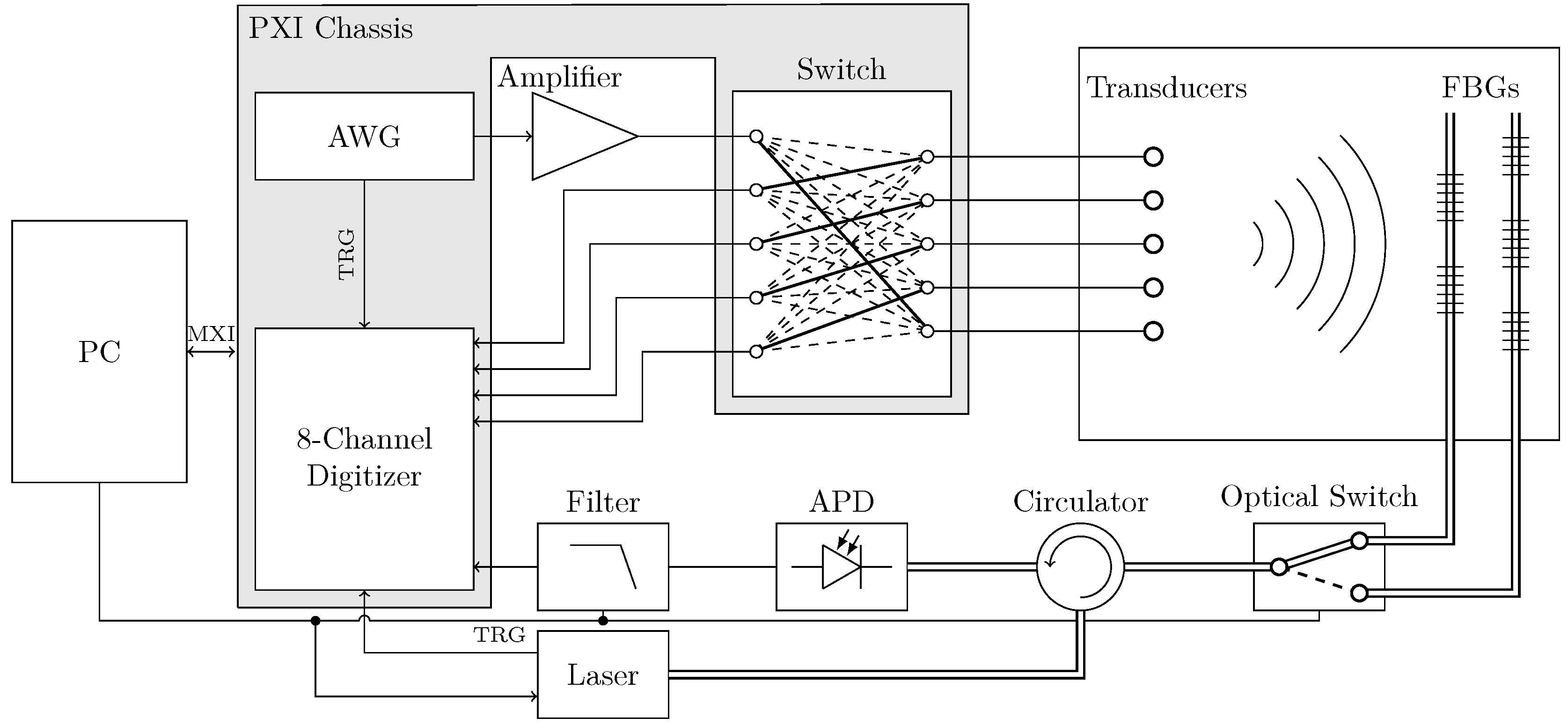 Sensors 21 05131 g001