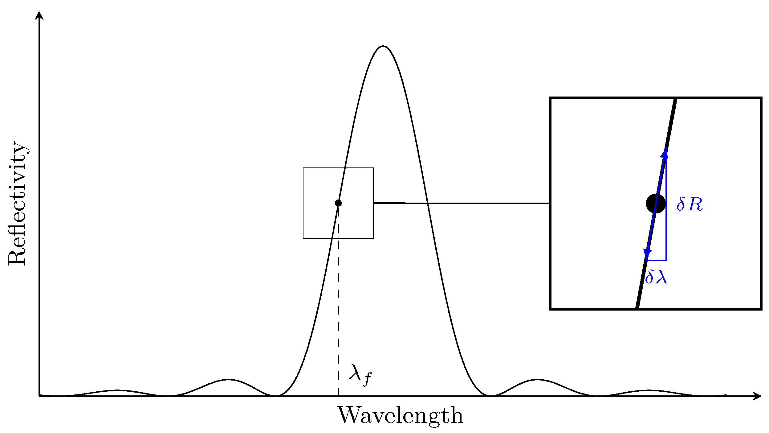 Sensors 21 05131 g002