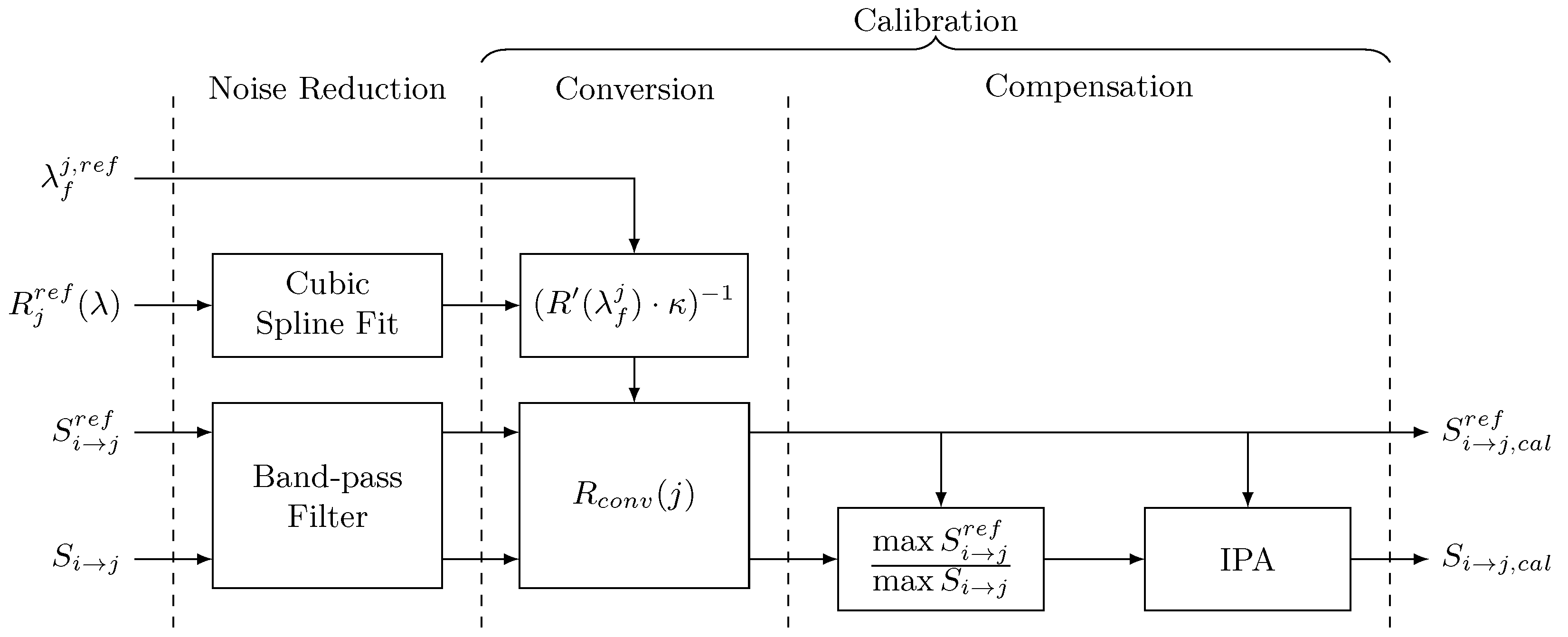 Sensors 21 05131 g004