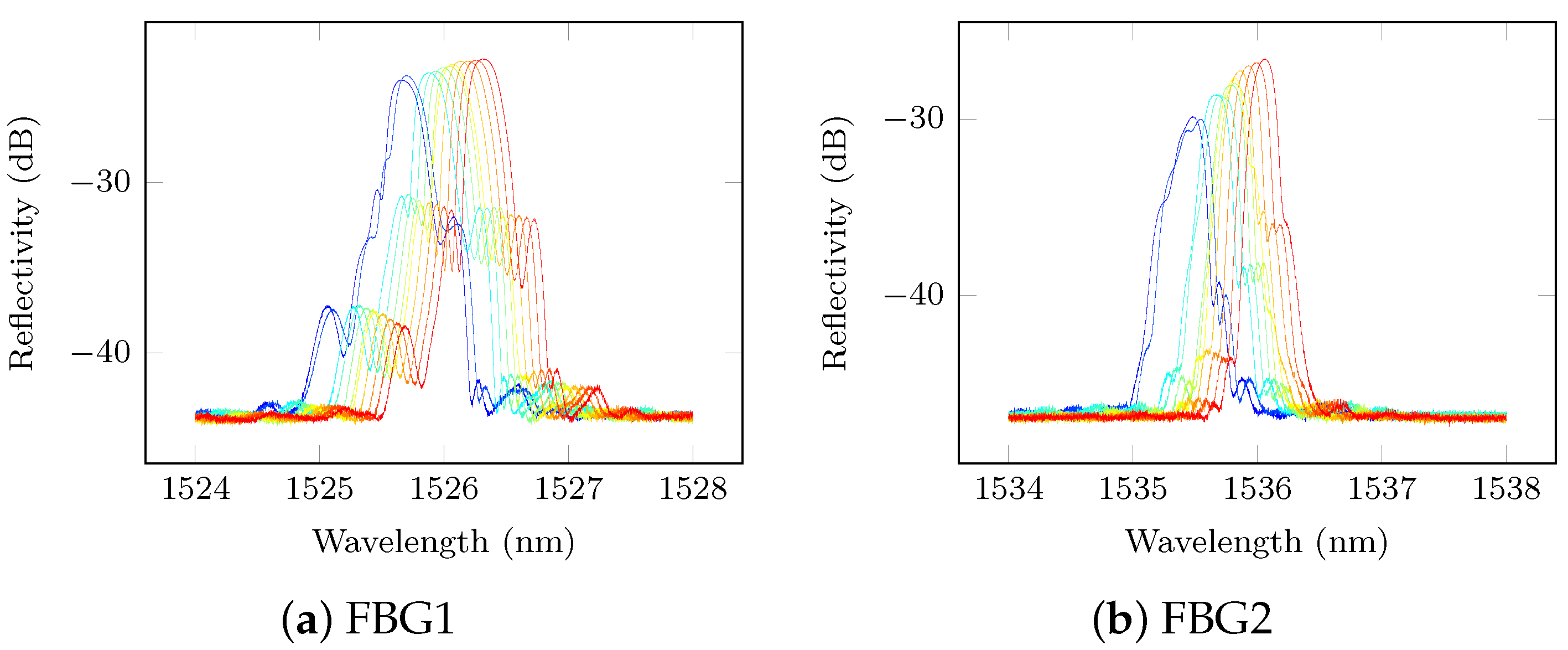 Sensors 21 05131 g009a