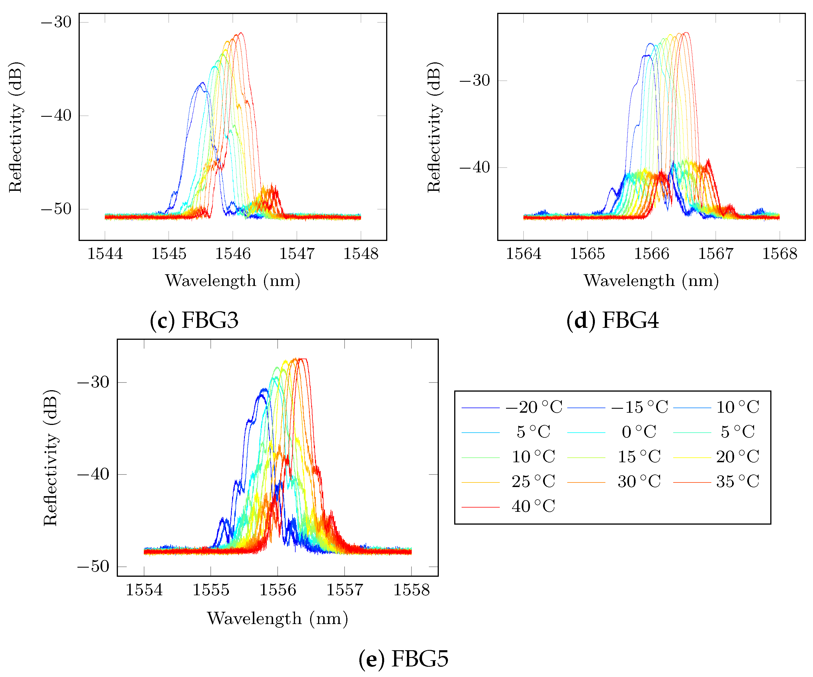 Sensors 21 05131 g009b