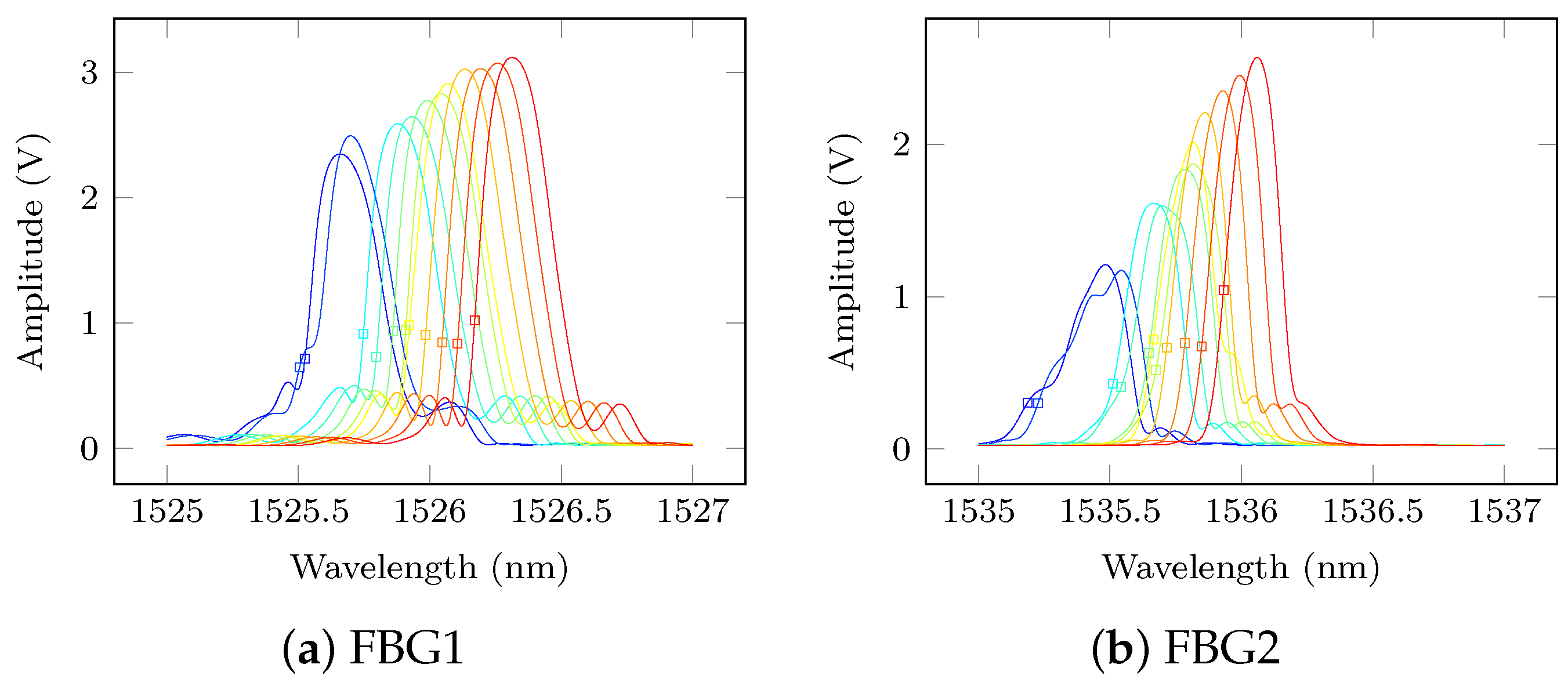 Sensors 21 05131 g010a