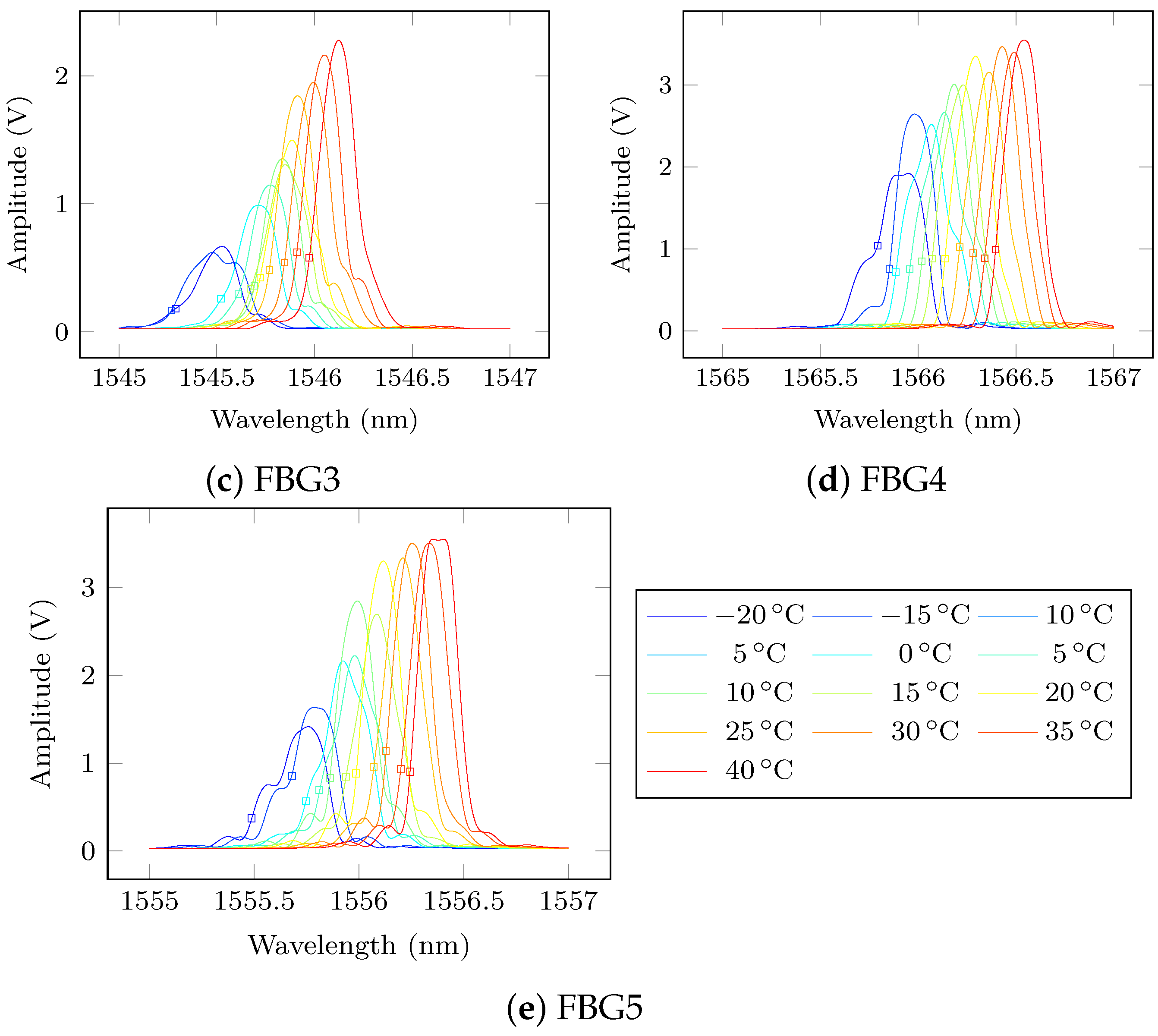 Sensors 21 05131 g010b