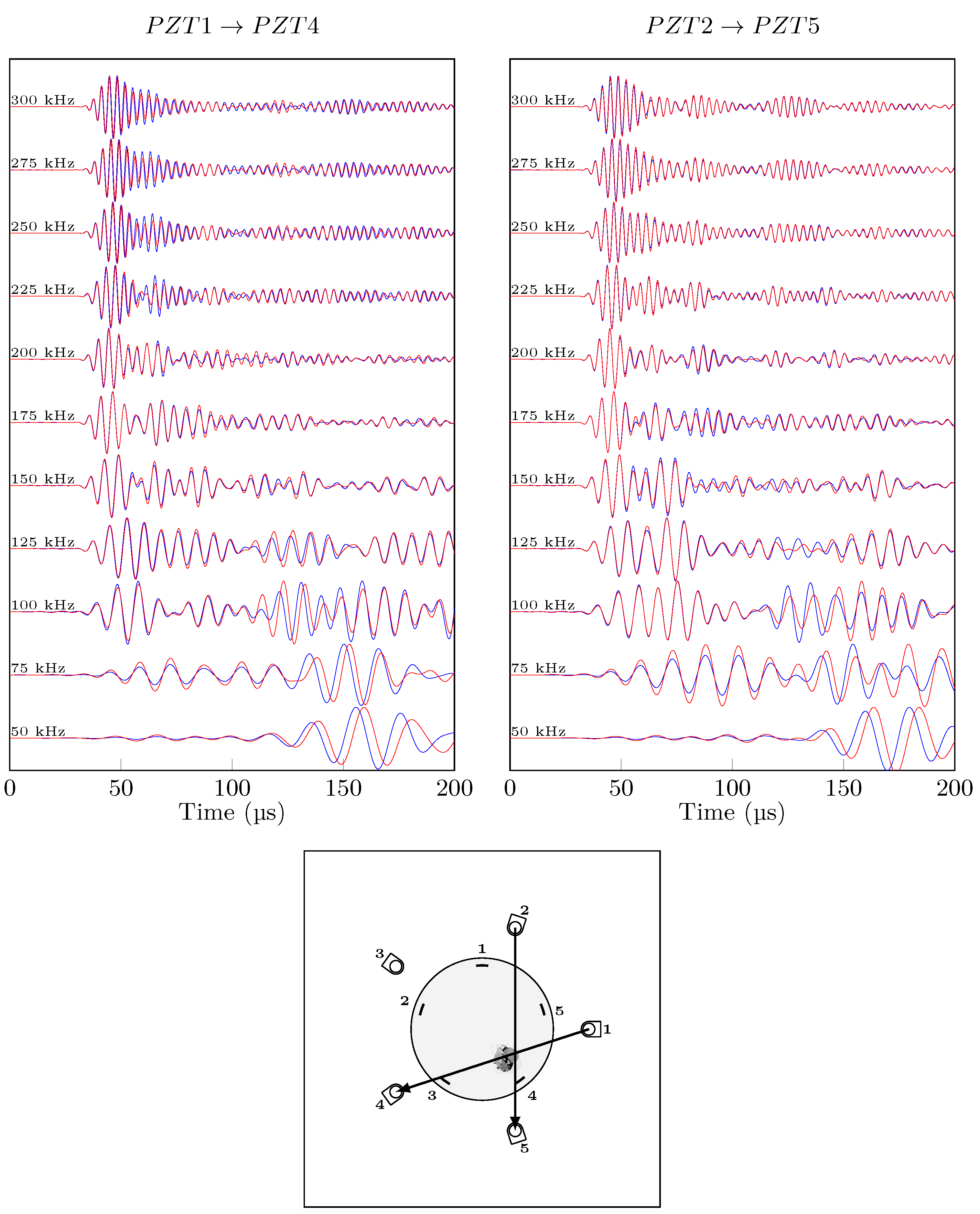Sensors 21 05131 g012