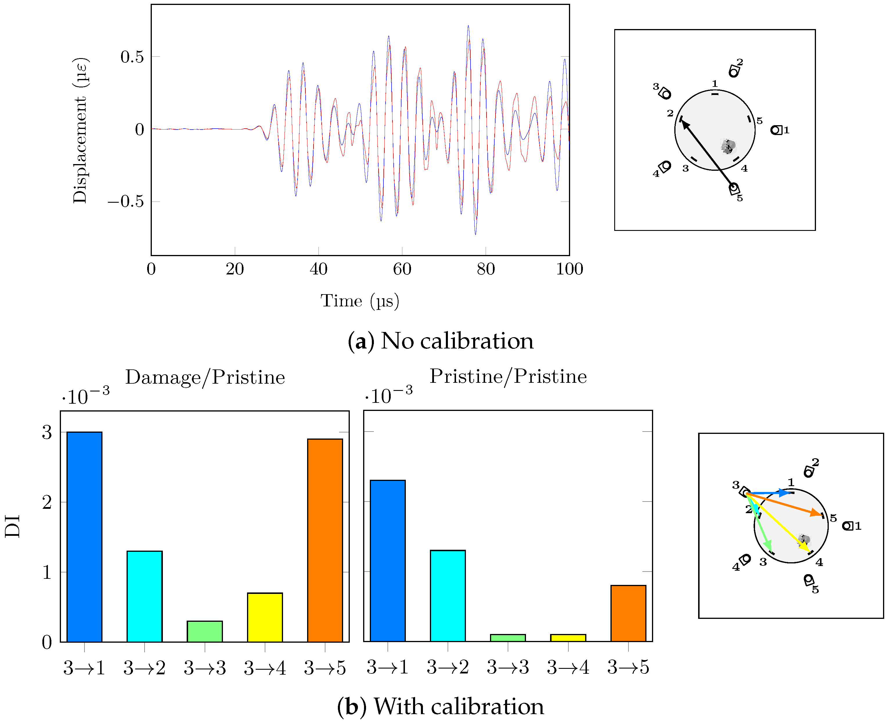 Sensors 21 05131 g016