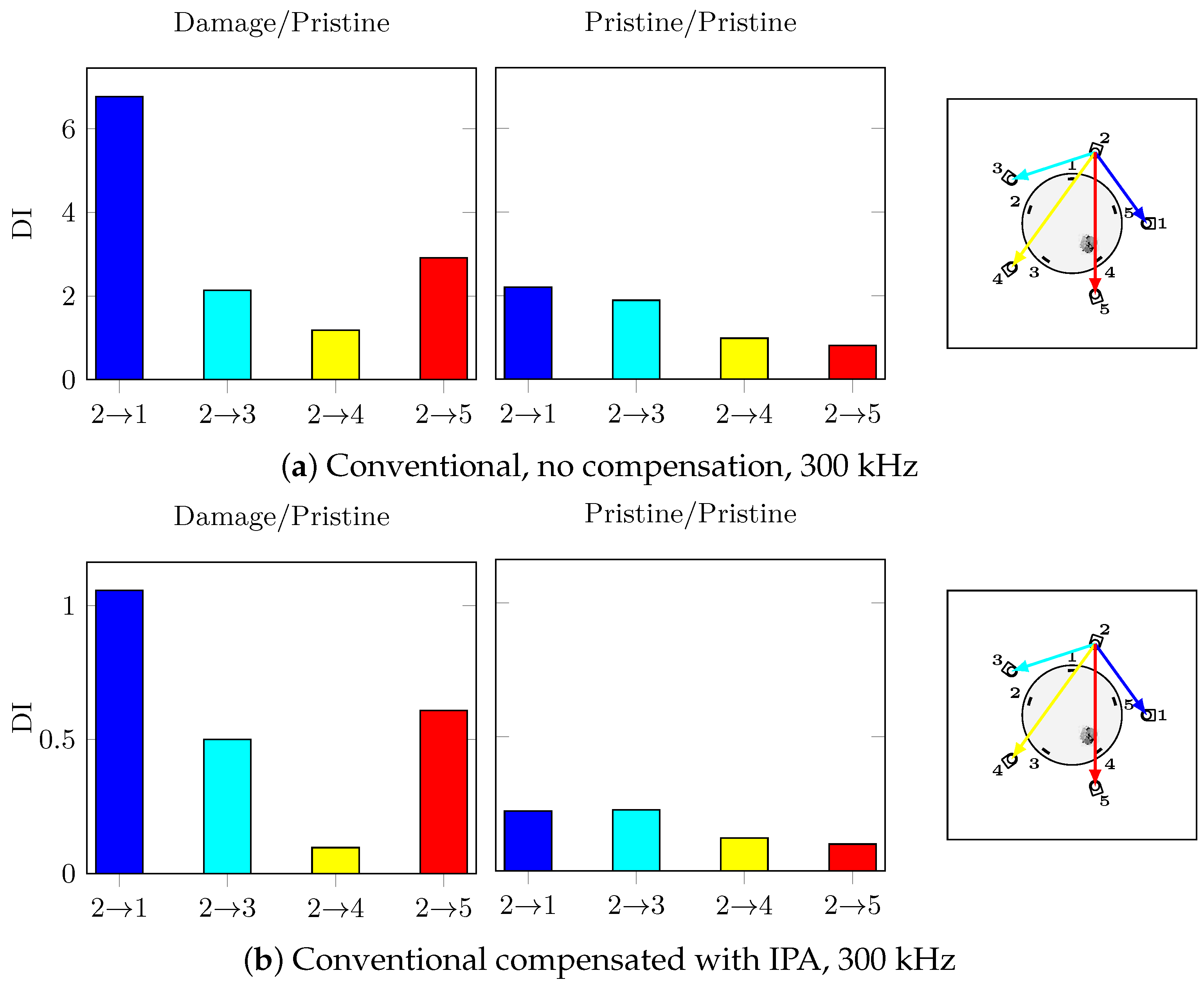 Sensors 21 05131 g017