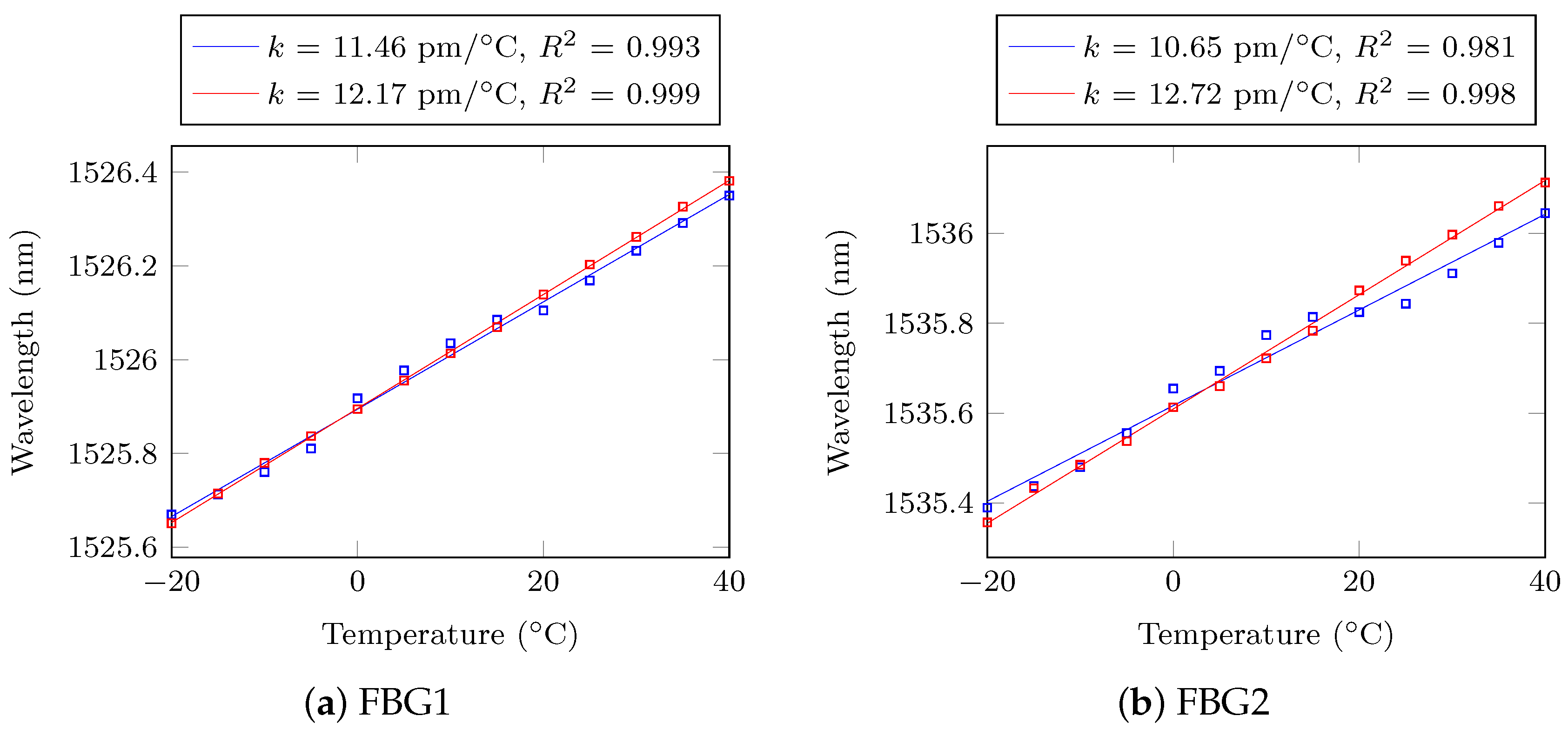 Sensors 21 05131 g0a1a