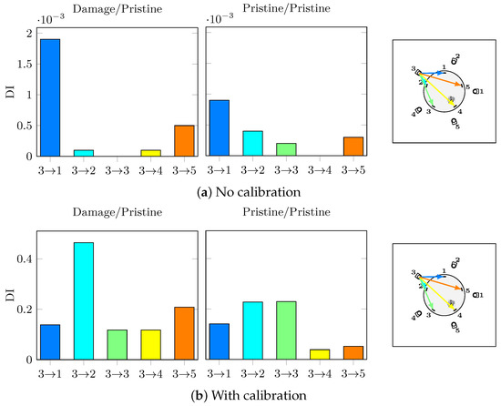 Sensors 21 05131 g0a2 550
