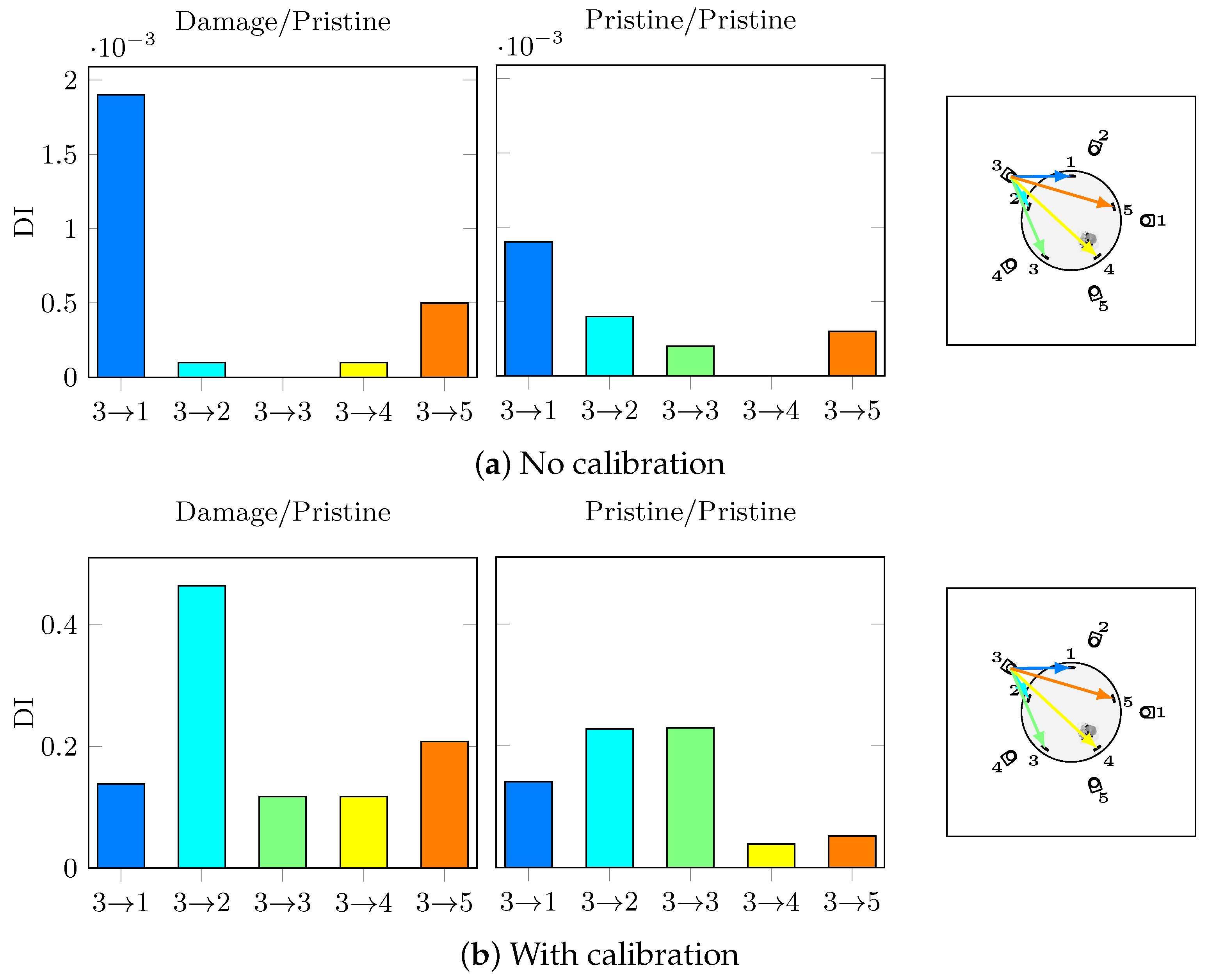 Sensors 21 05131 g0a2