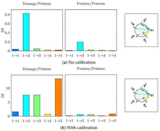 Sensors 21 05131 g0a3 550