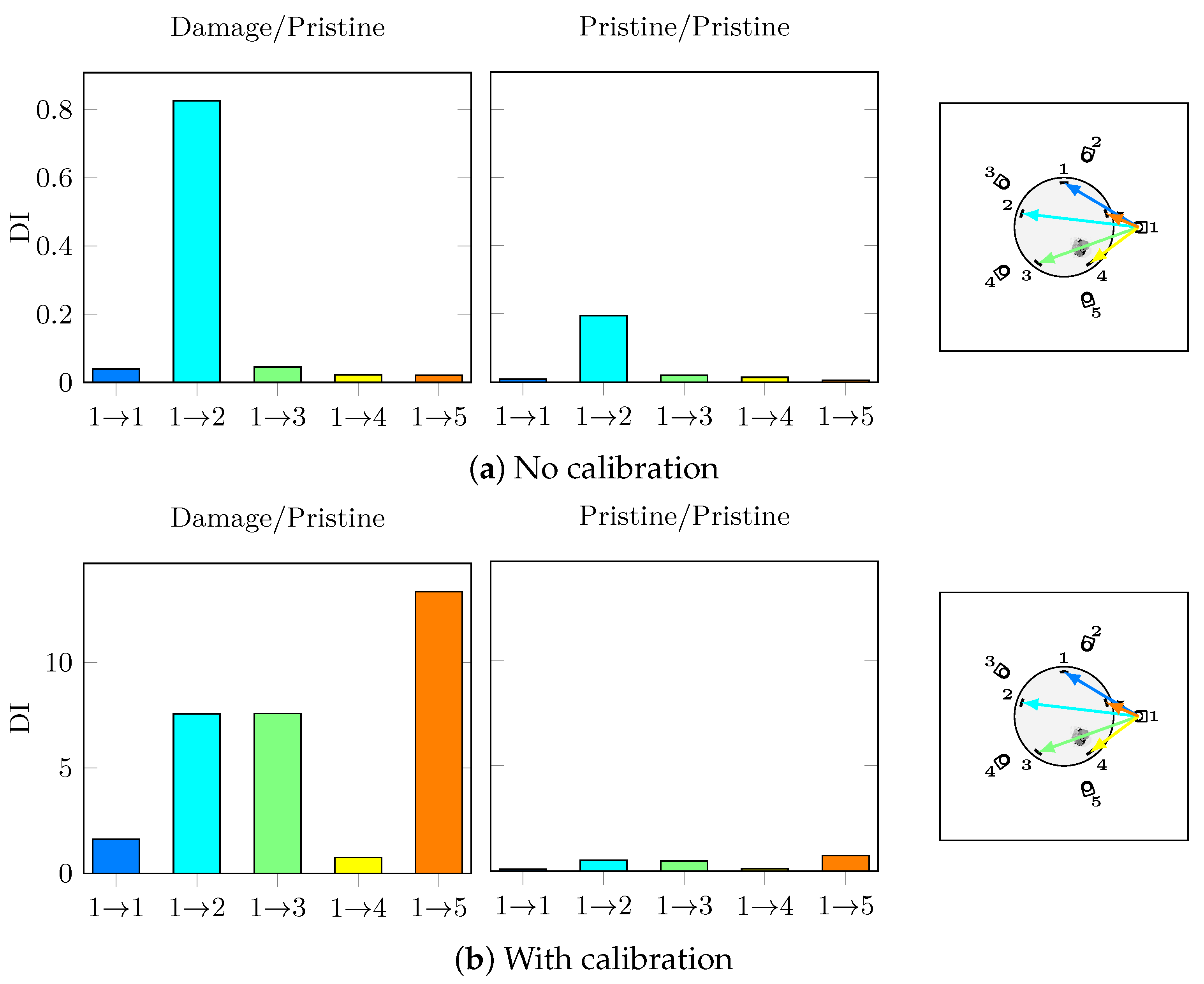 Sensors 21 05131 g0a3