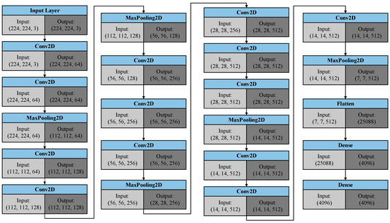 Sensors 21 05132 g0a1 550