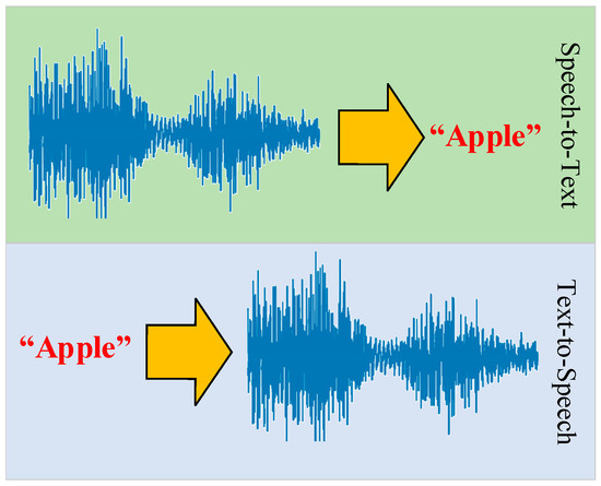 Sensors 21 05132 g0a2 550