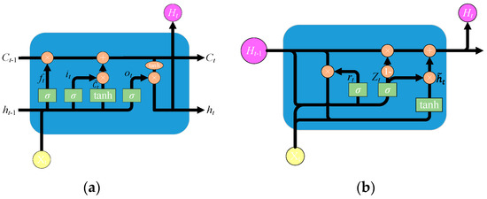 Sensors 21 05132 g0a3 550