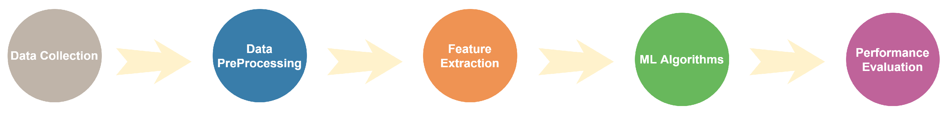 Sensors 21 05134 g002