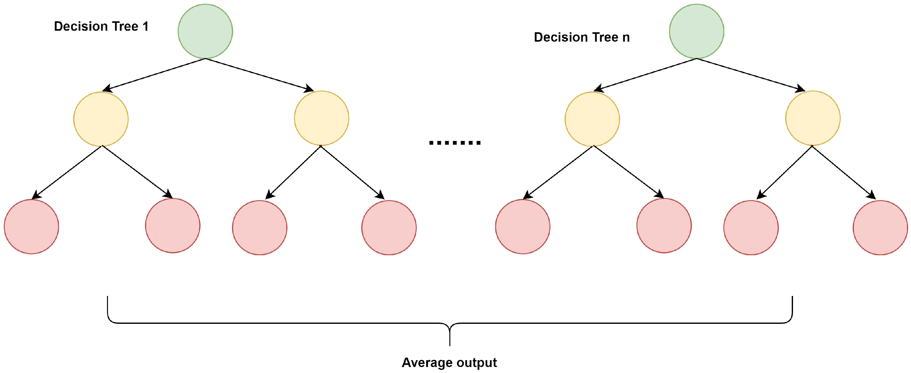 Sensors 21 05134 g005