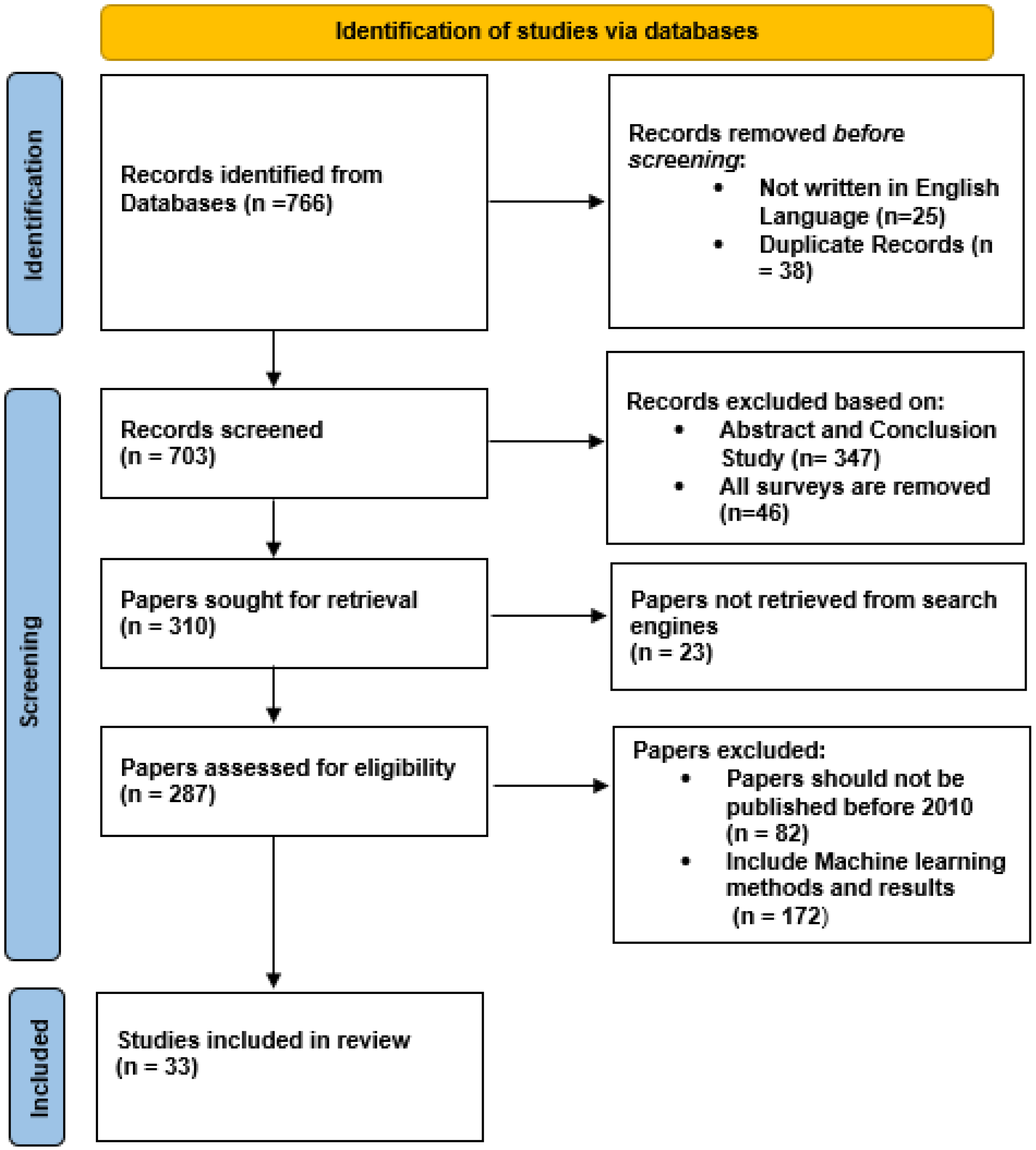 Sensors 21 05134 g006