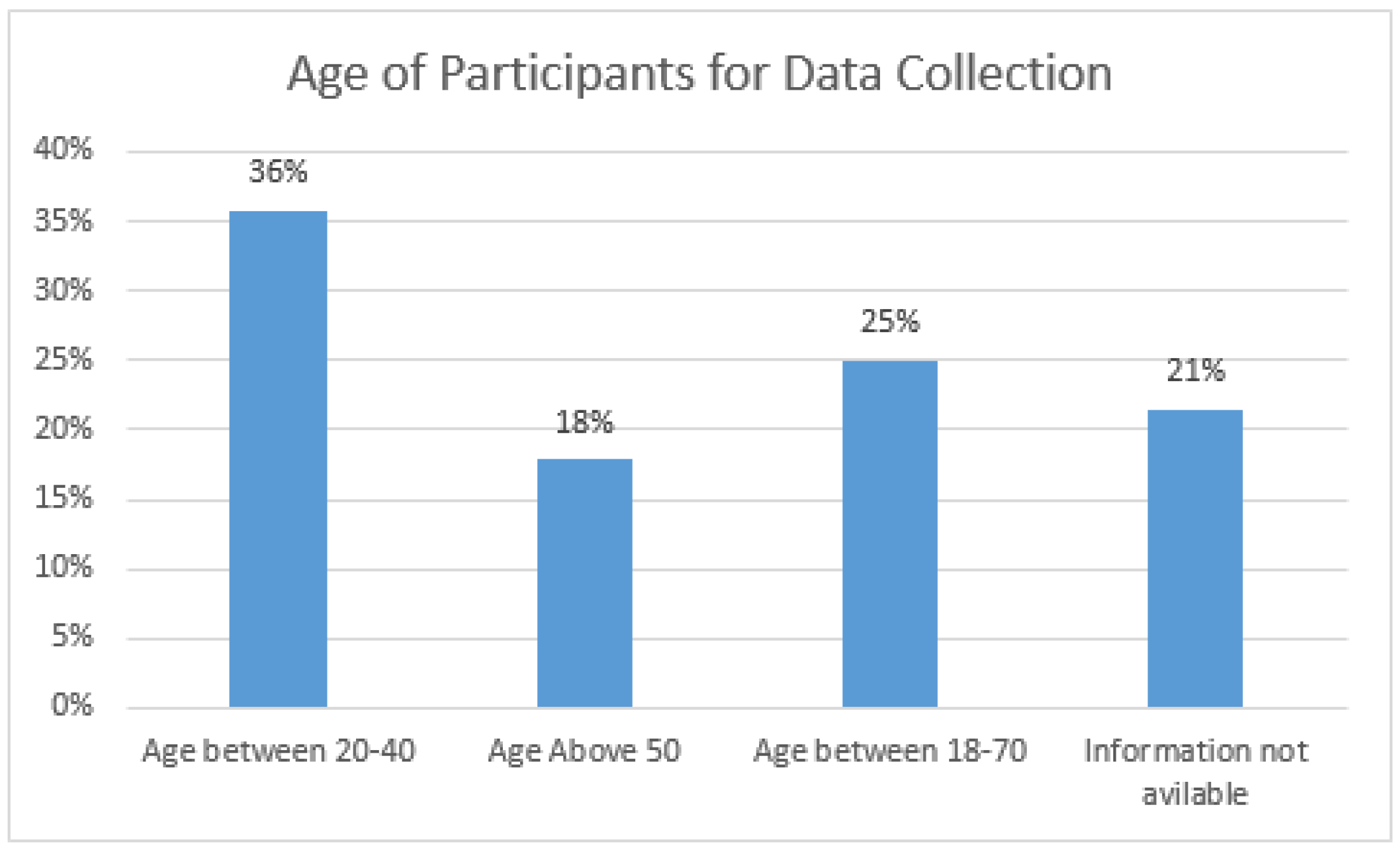 Sensors 21 05134 g008