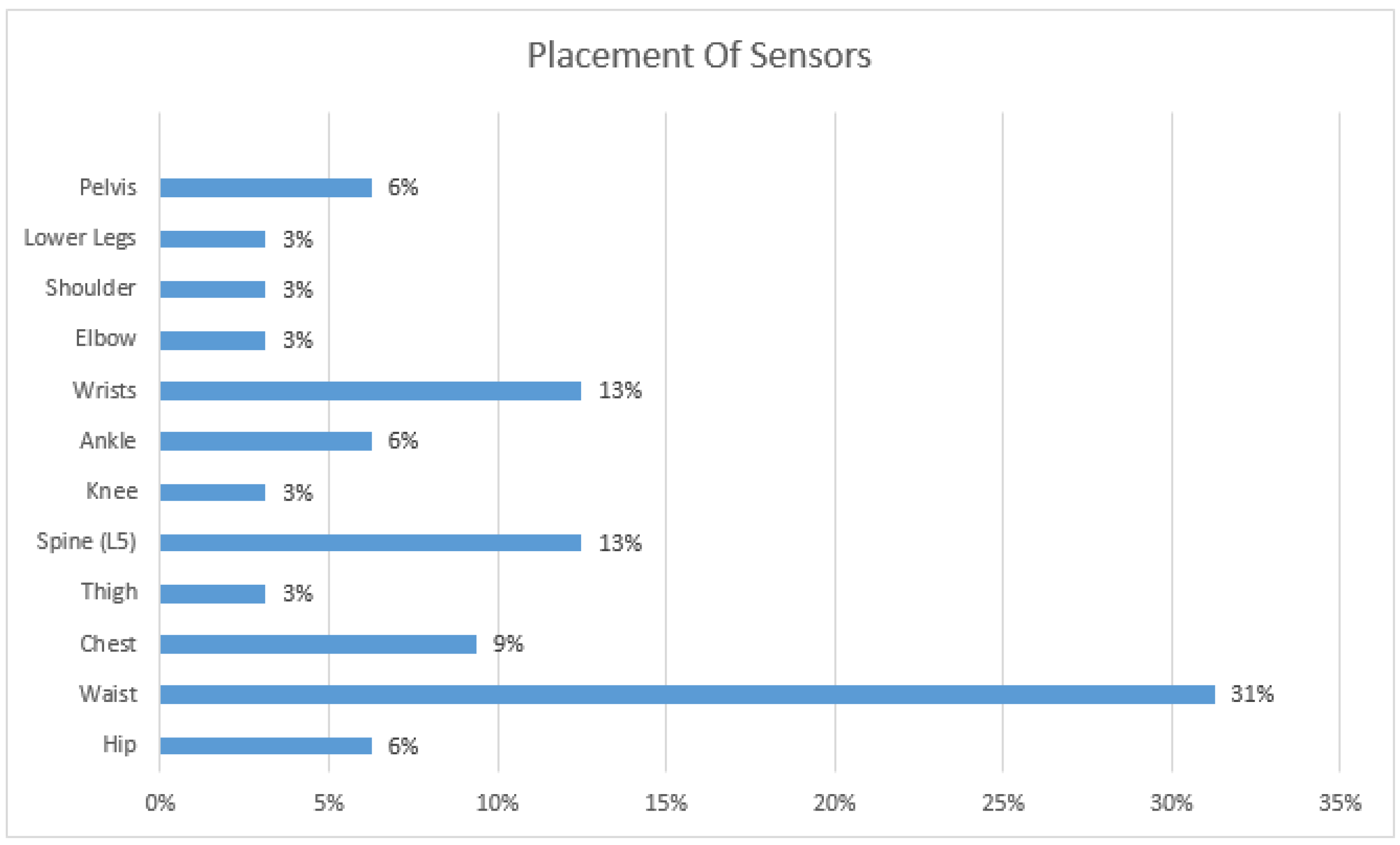 Sensors 21 05134 g010