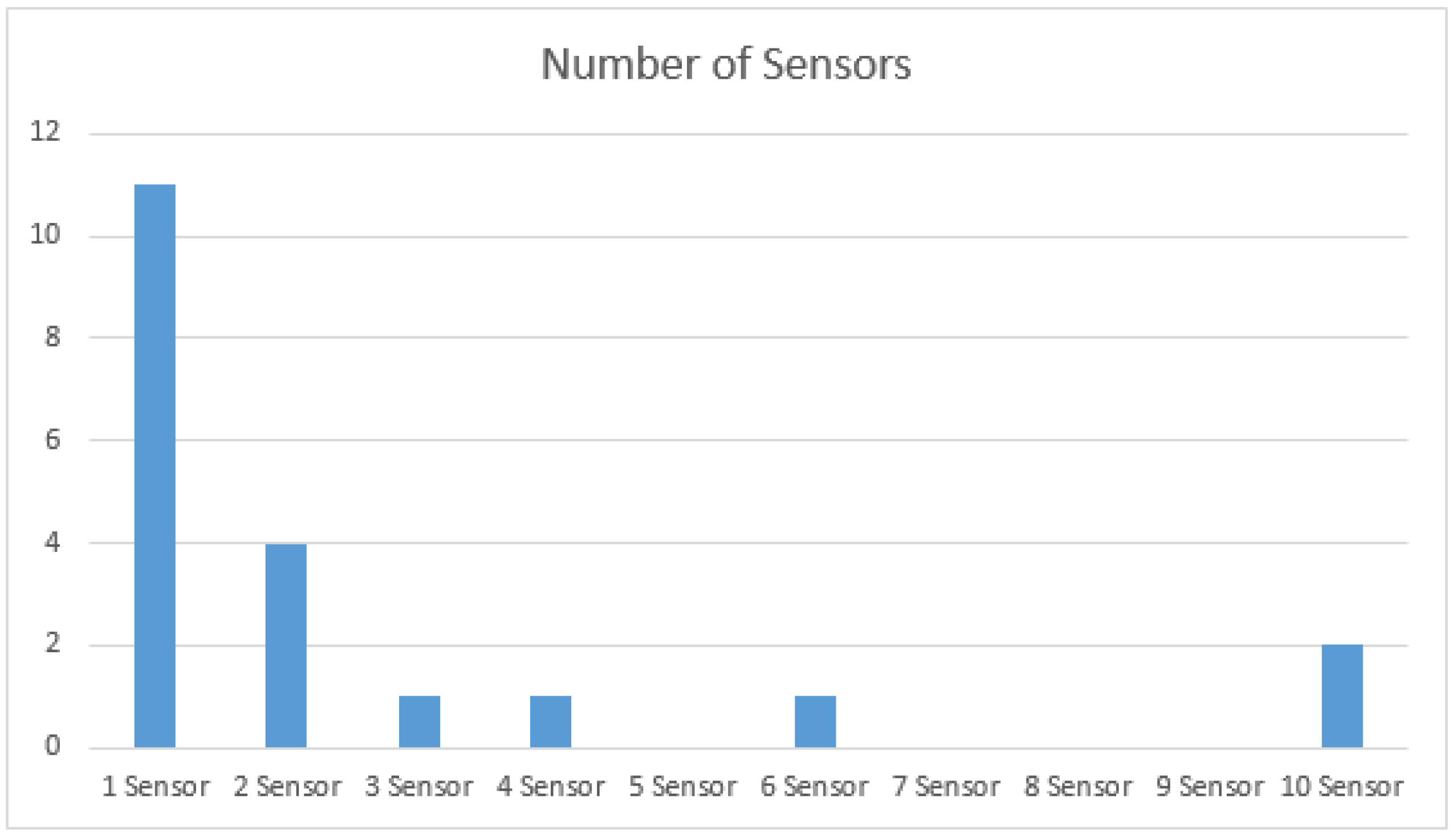 Sensors 21 05134 g011