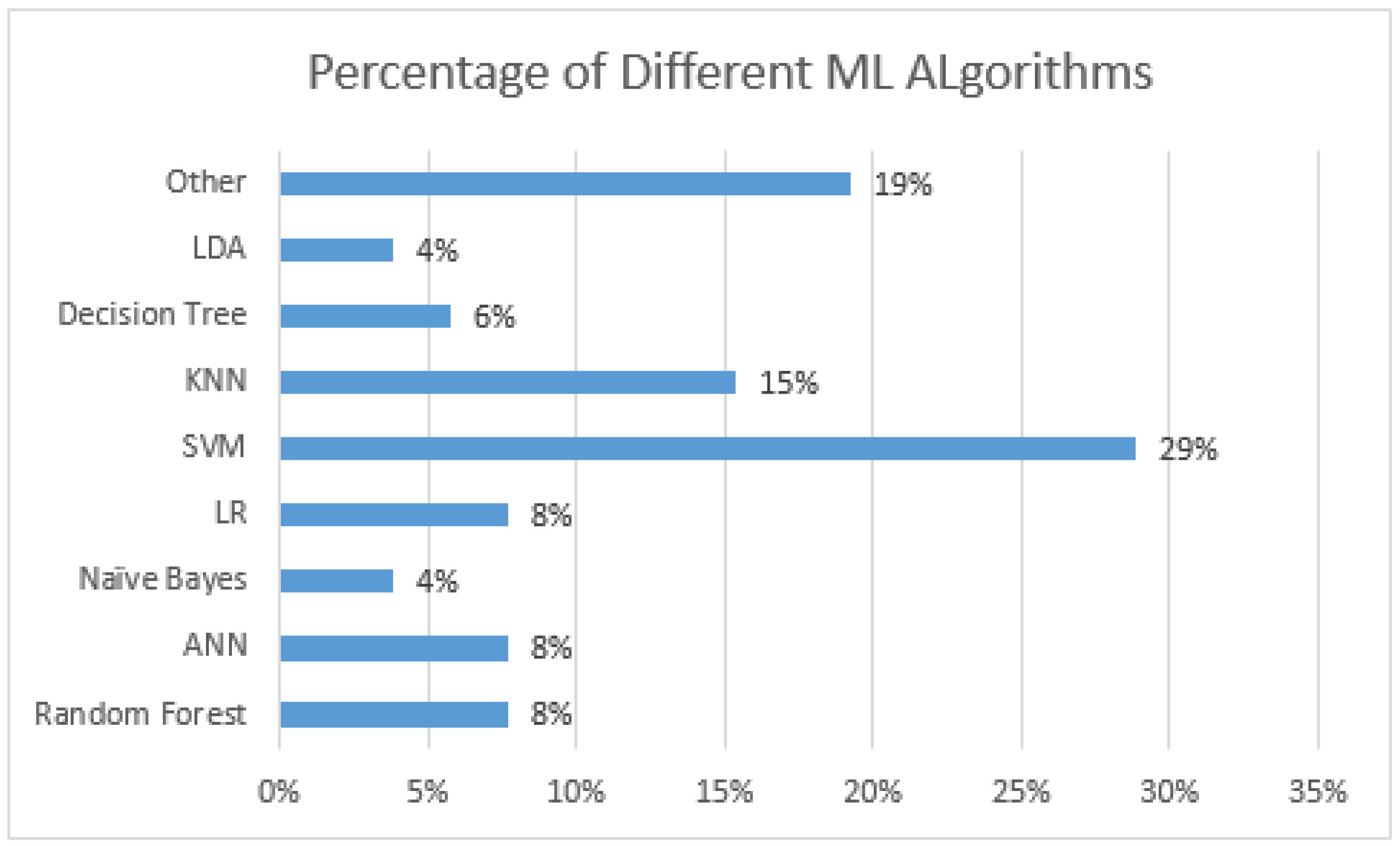 Sensors 21 05134 g013