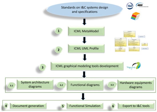 Sensors 21 05136 g002 550
