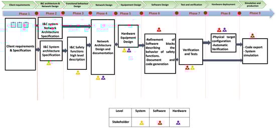 Sensors 21 05136 g003 550