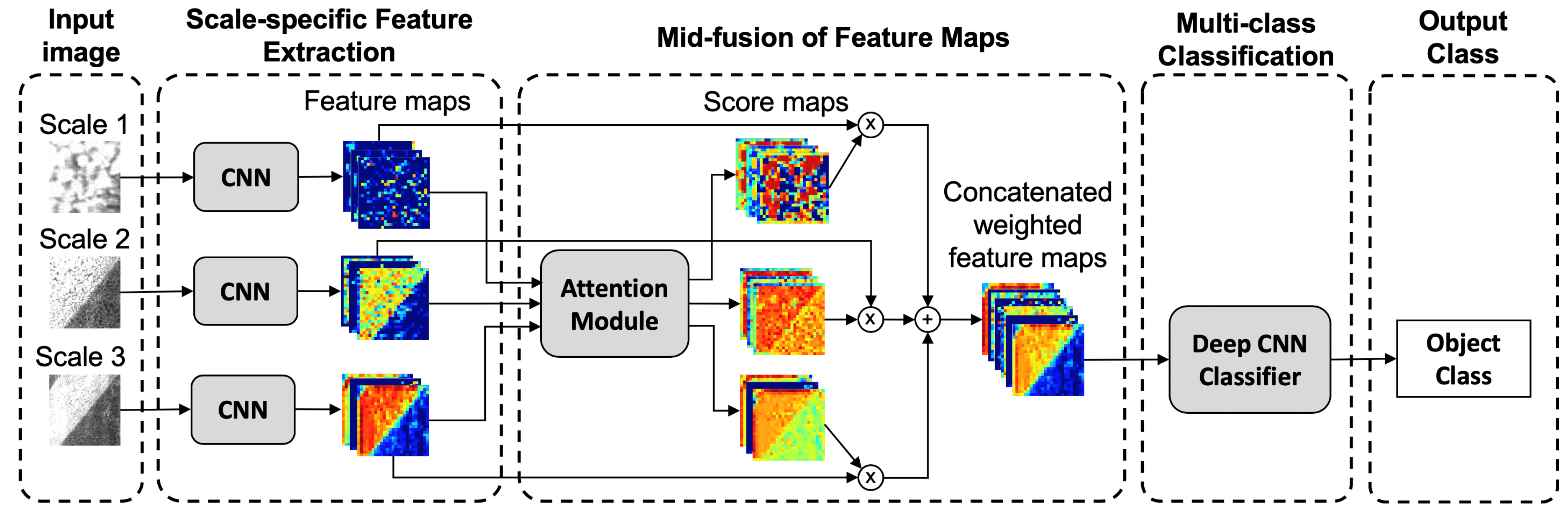 Sensors 21 05137 g001