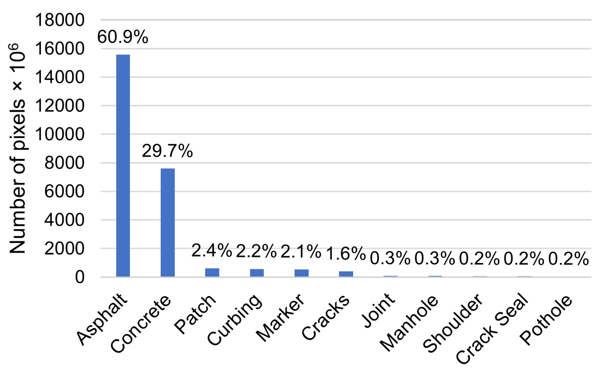 Sensors 21 05137 g007