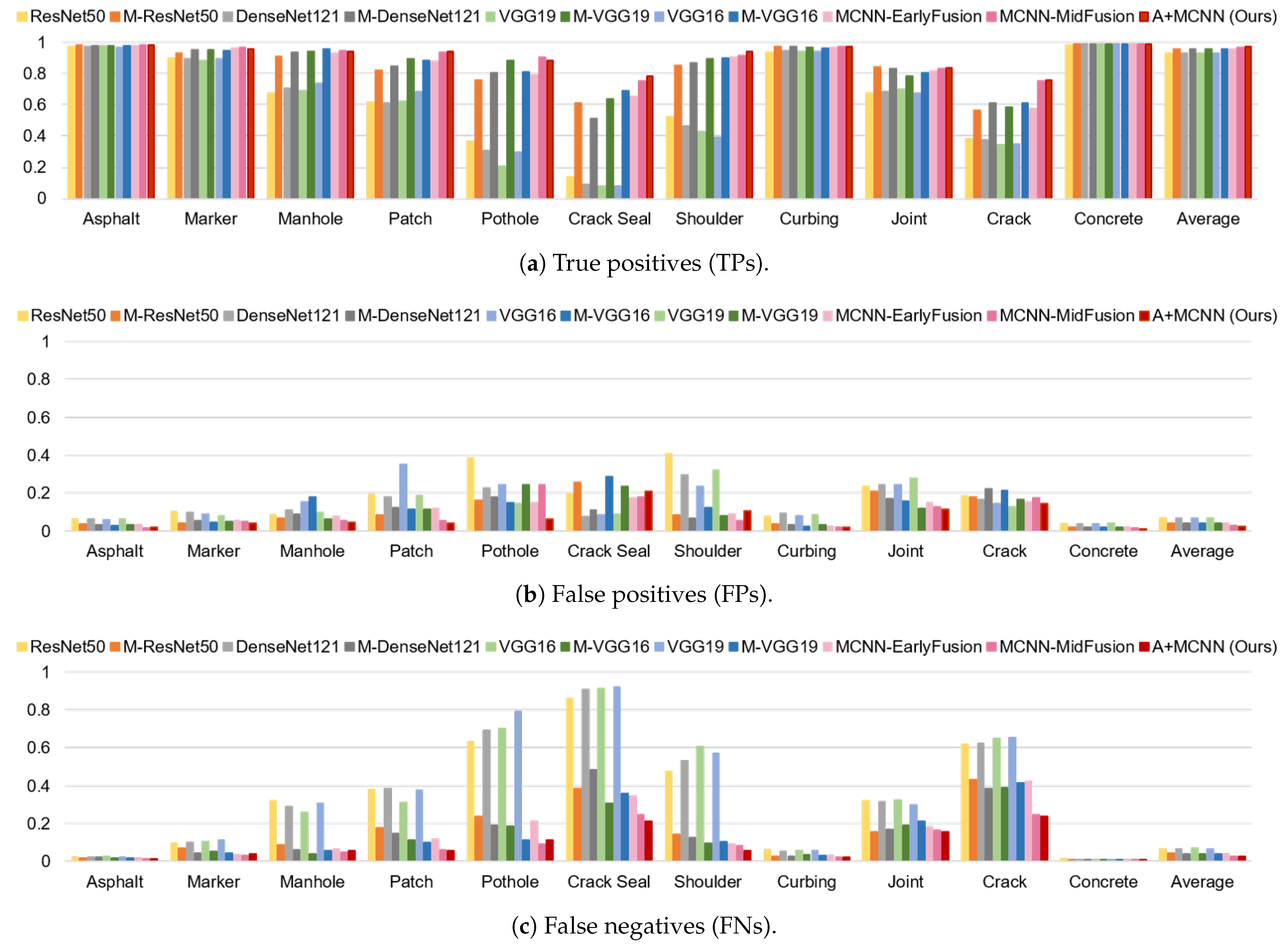 Sensors 21 05137 g010