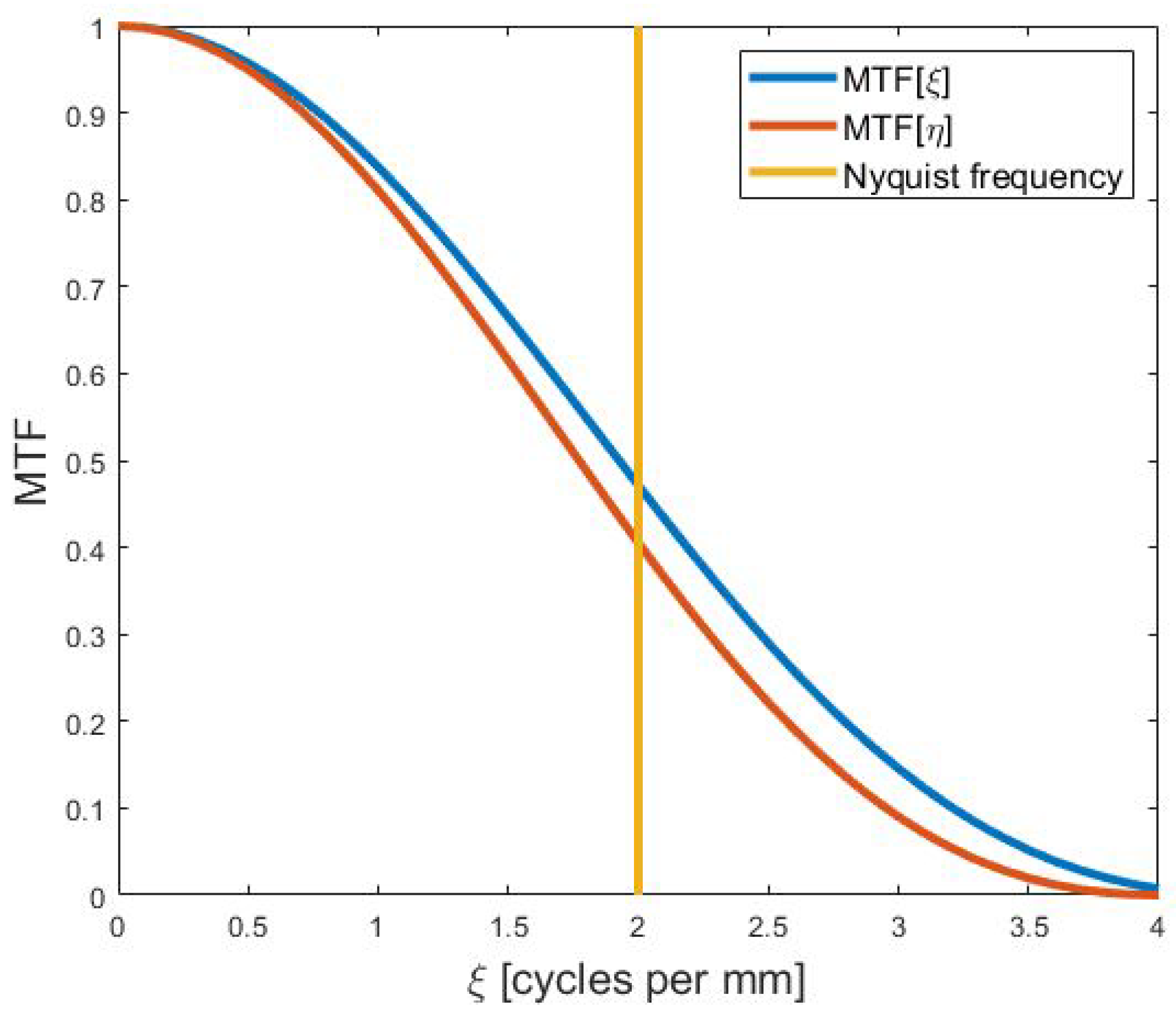 Sensors 21 05138 g009