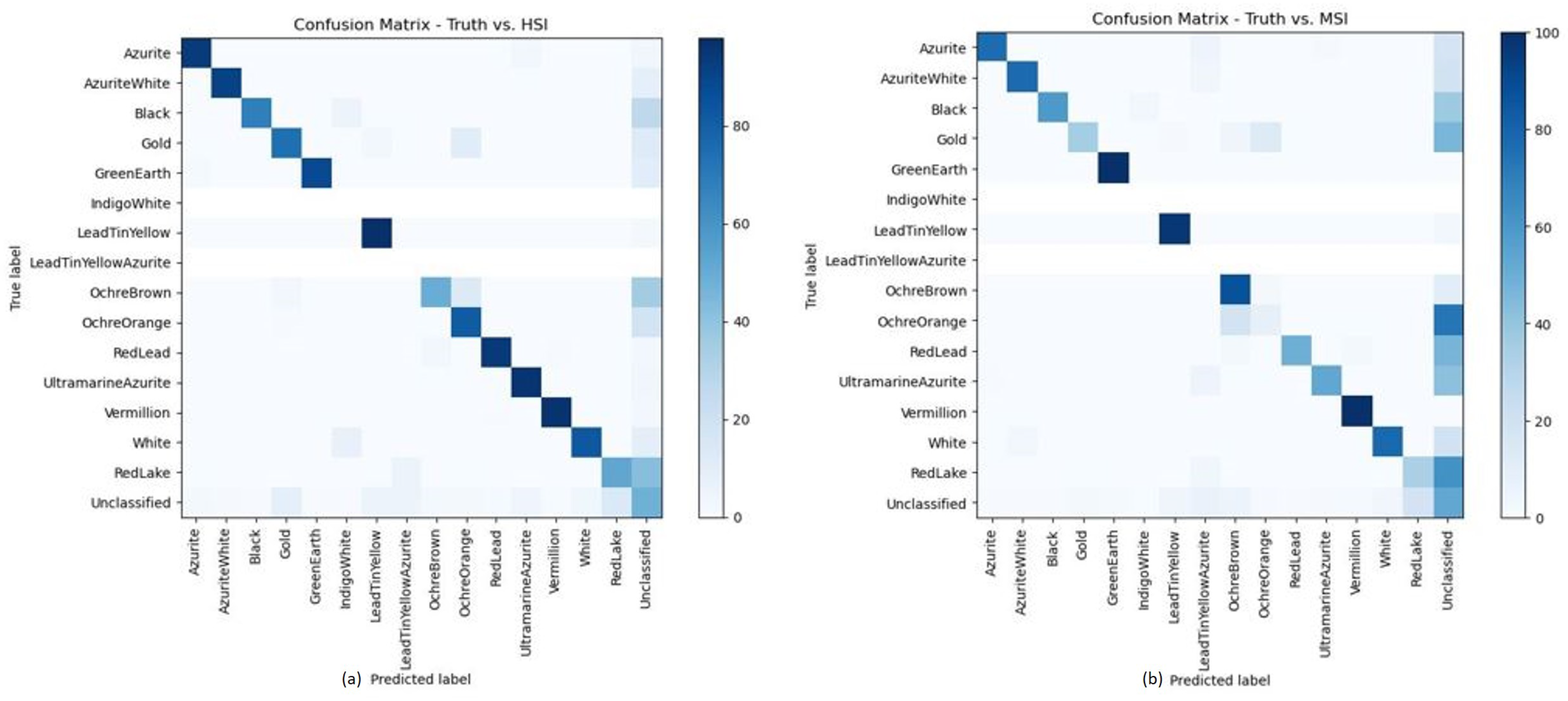 Sensors 21 05138 g012