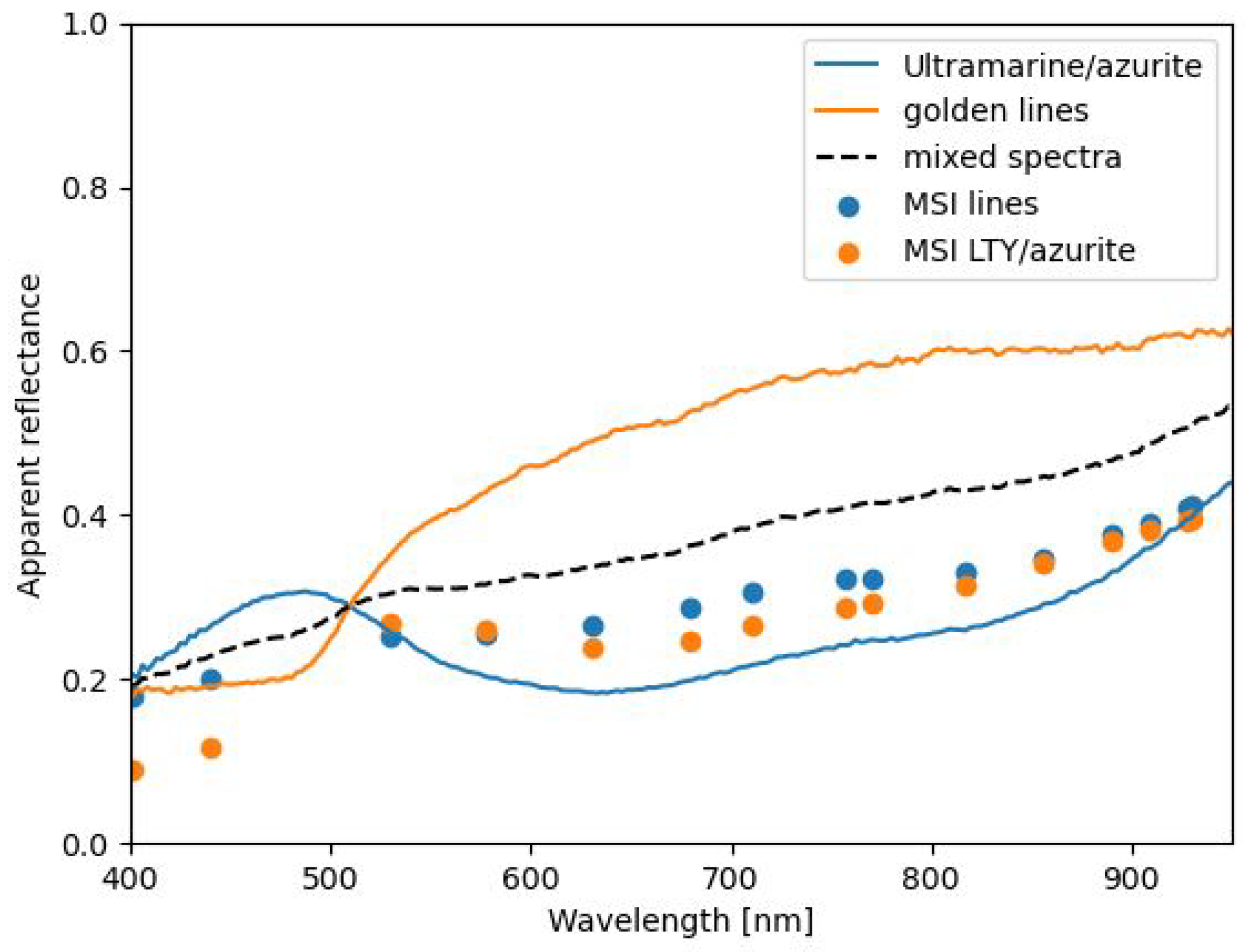 Sensors 21 05138 g014