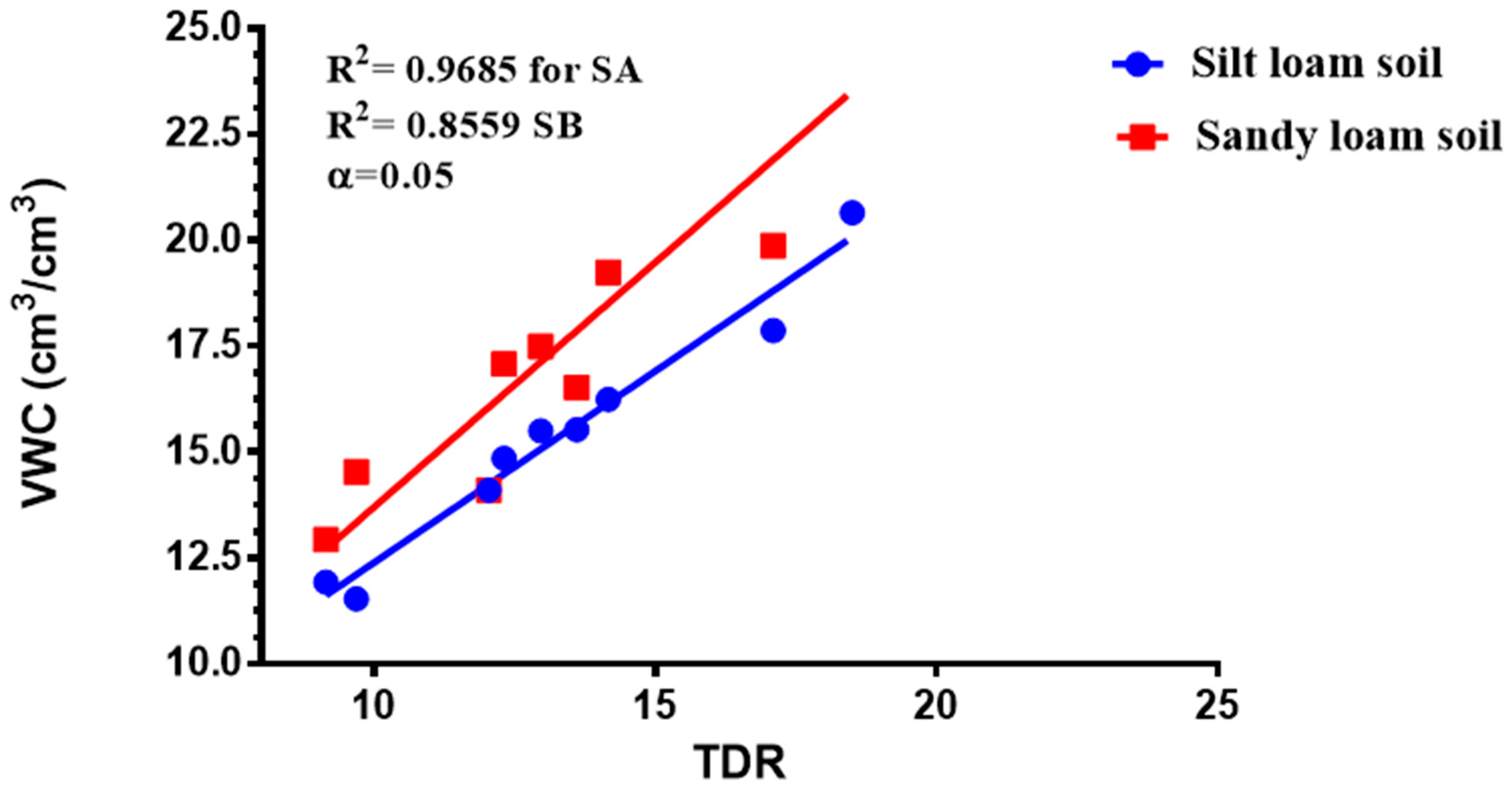 Sensors 21 05142 g002