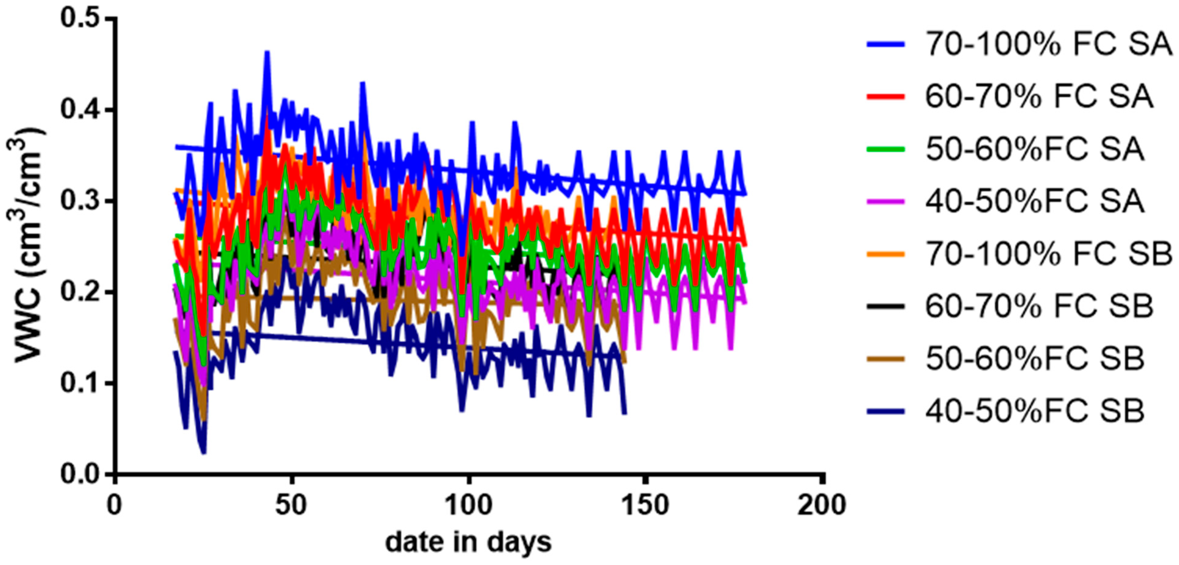 Sensors 21 05142 g003