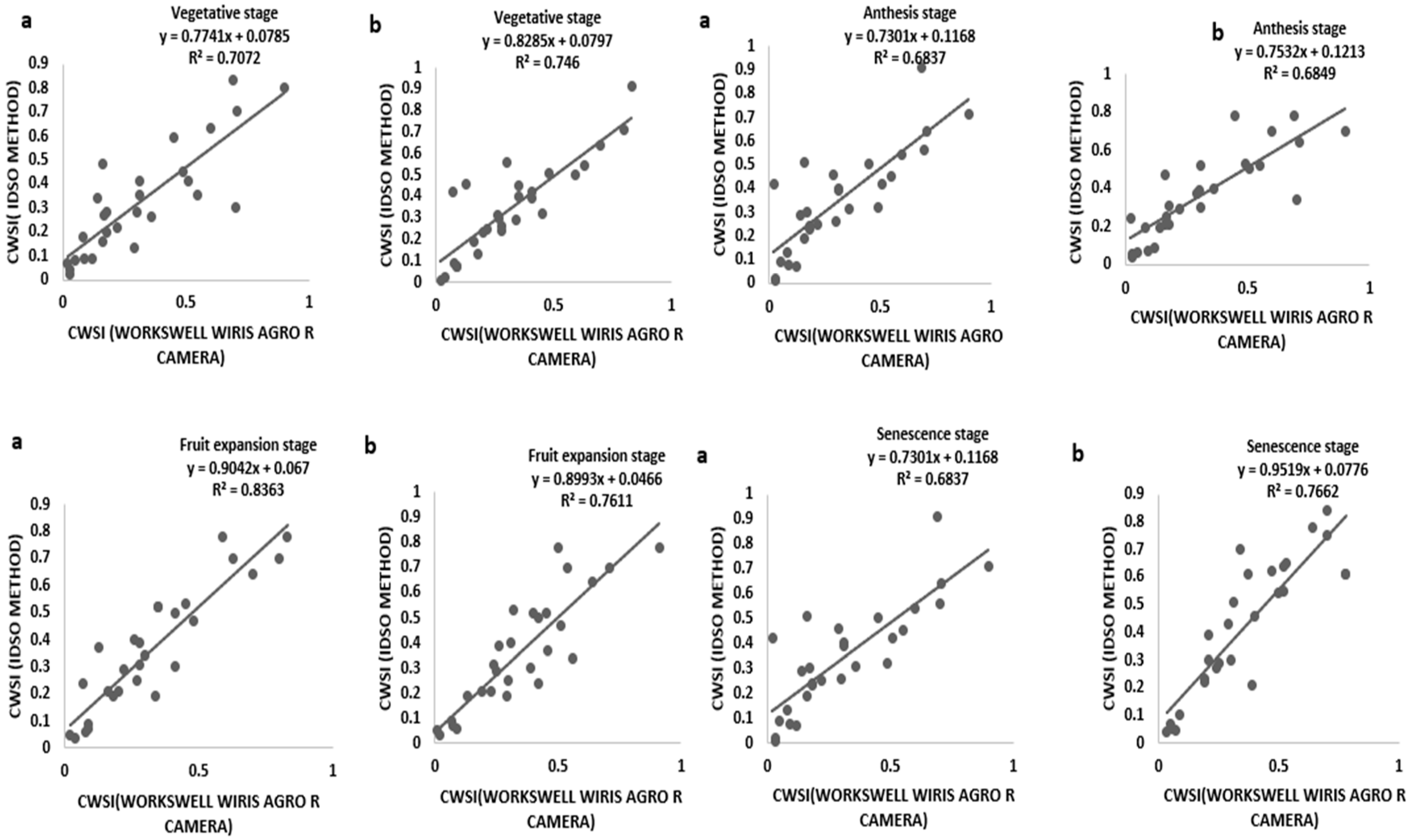 Sensors 21 05142 g009