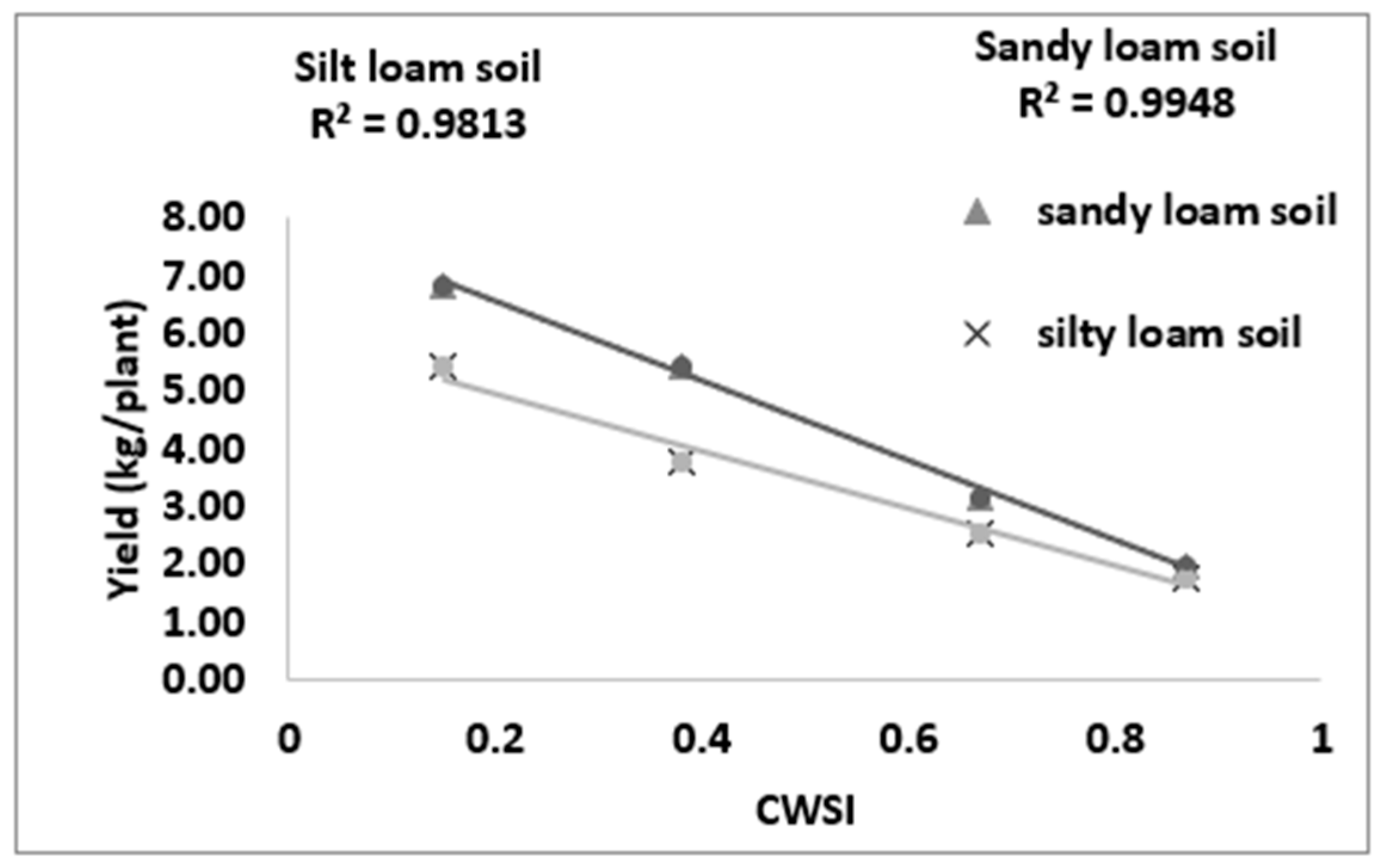 Sensors 21 05142 g011