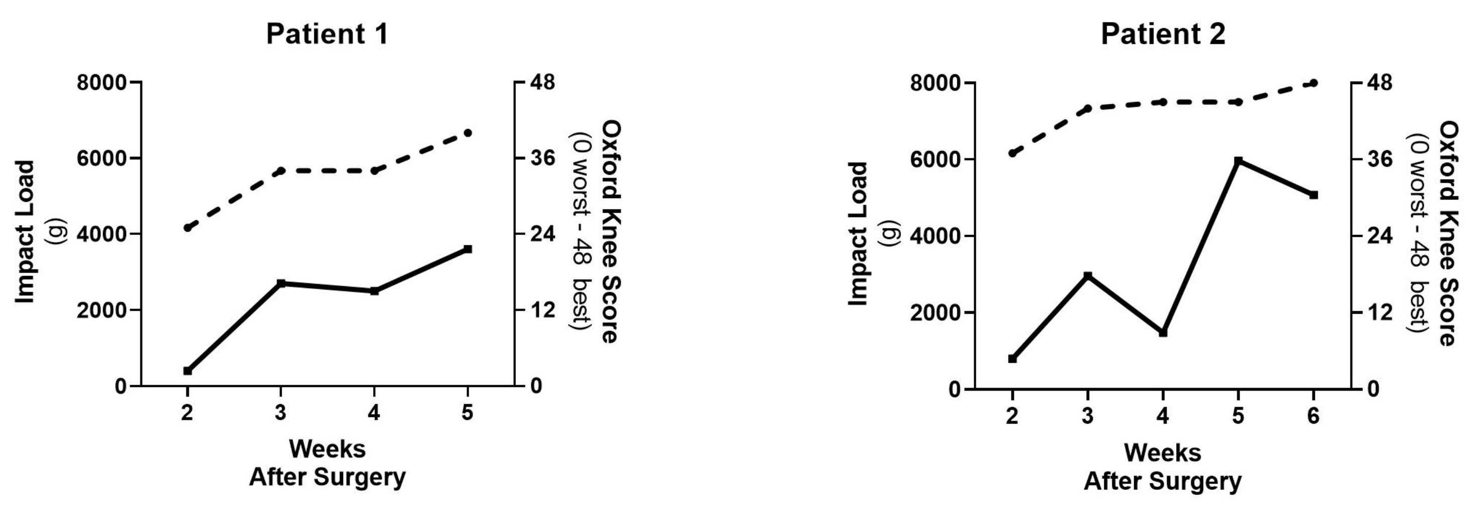Sensors 21 05143 g005