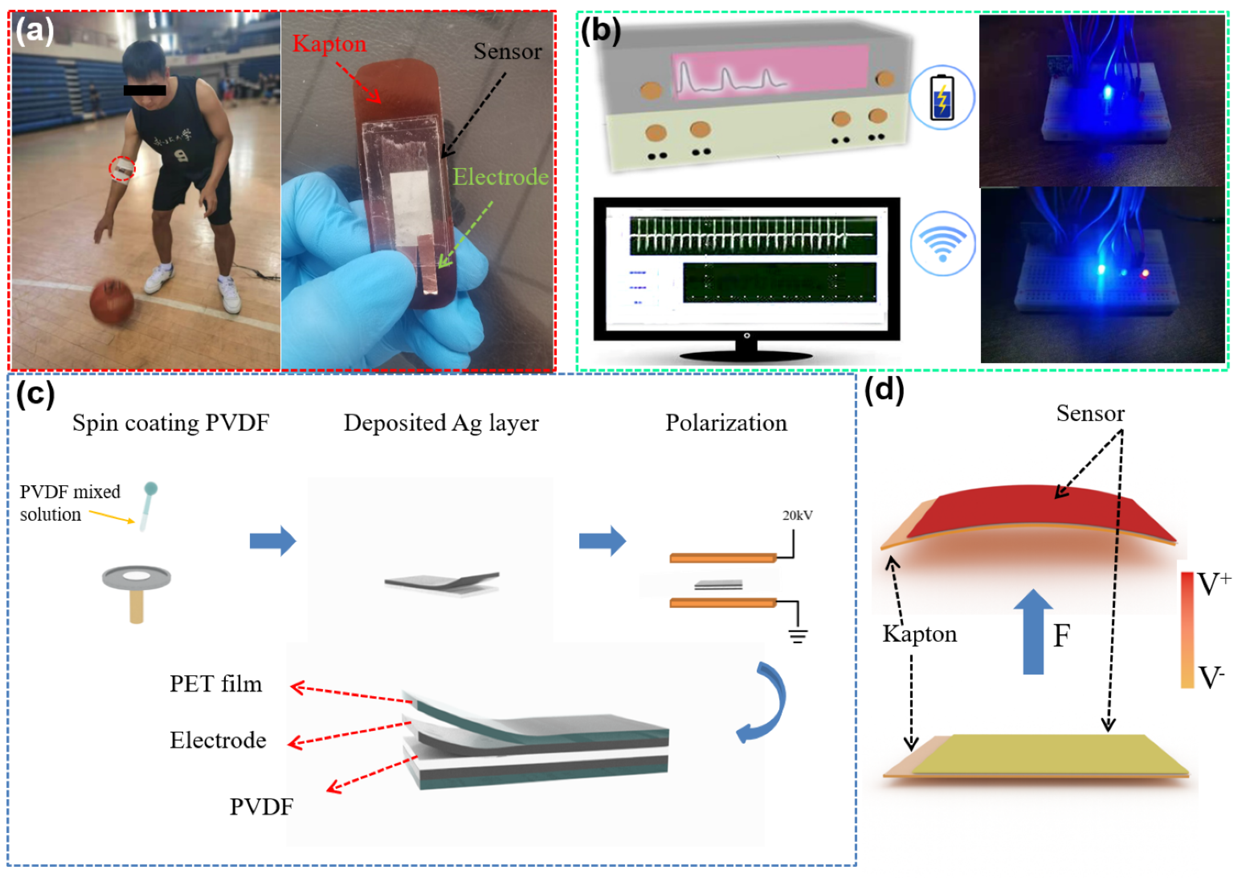 Sensors 21 05144 g001