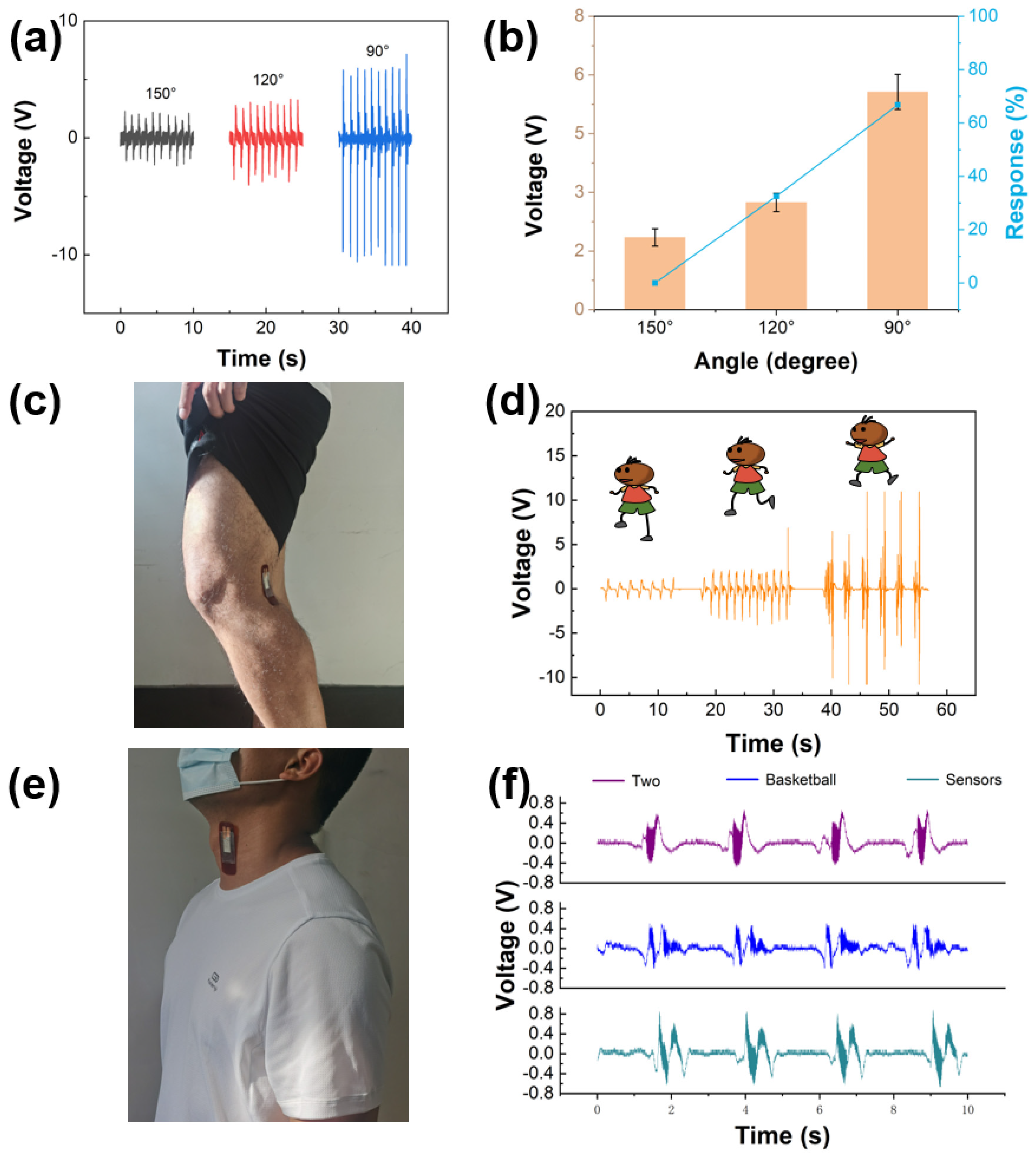 Sensors 21 05144 g006