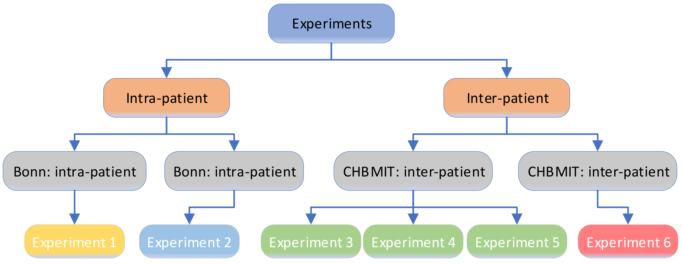 Sensors 21 05145 g004