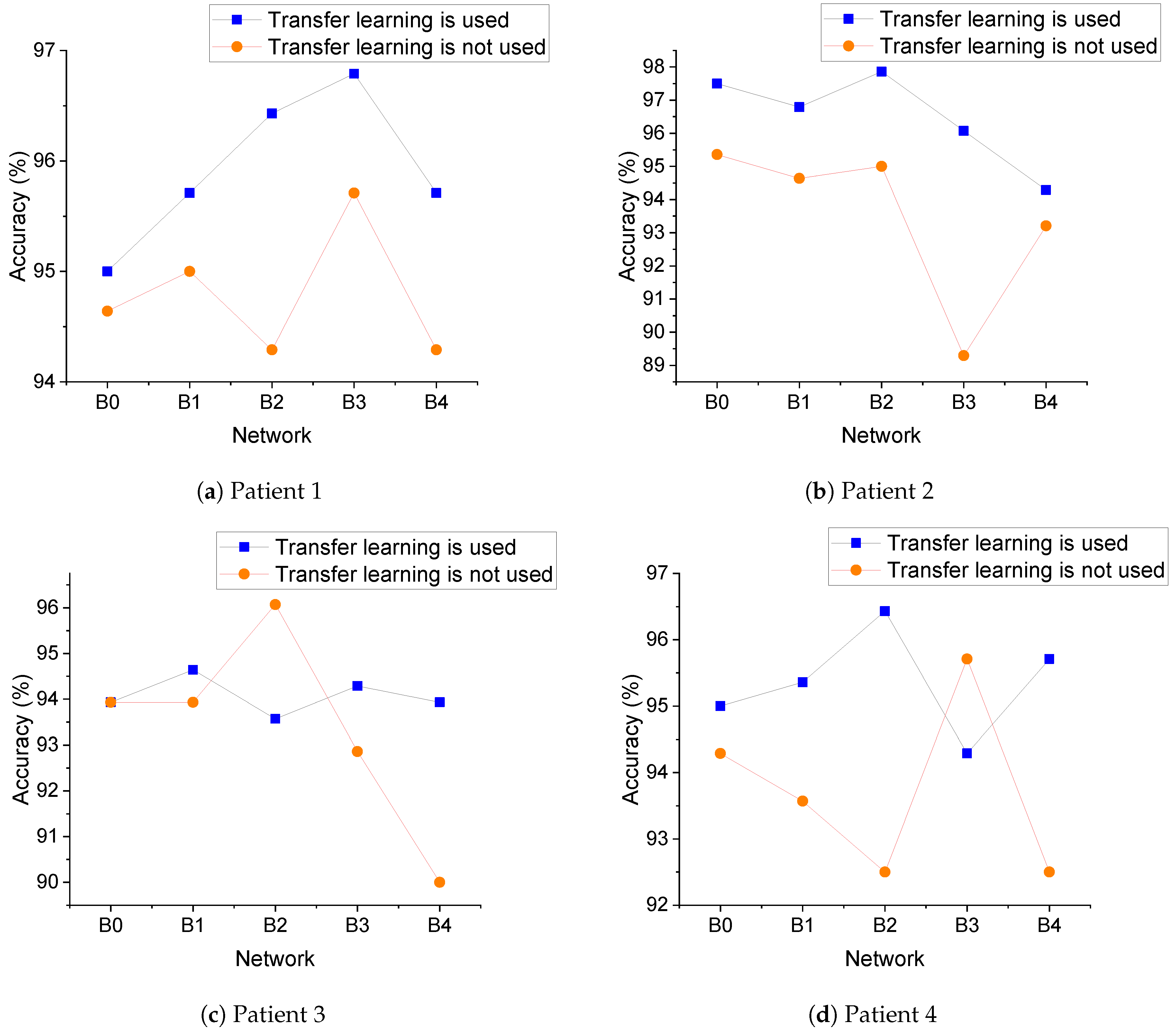 Sensors 21 05145 g006a