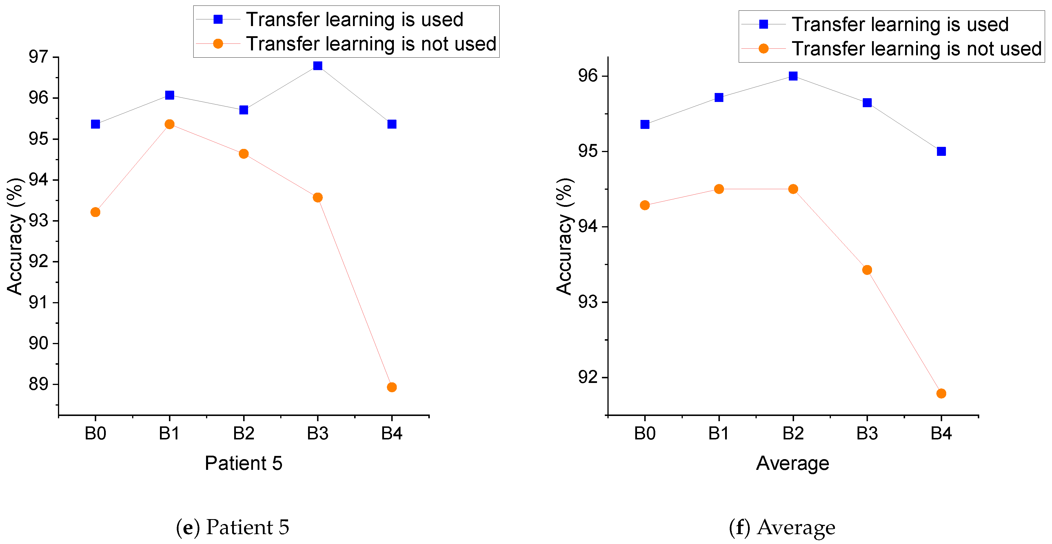 Sensors 21 05145 g006b